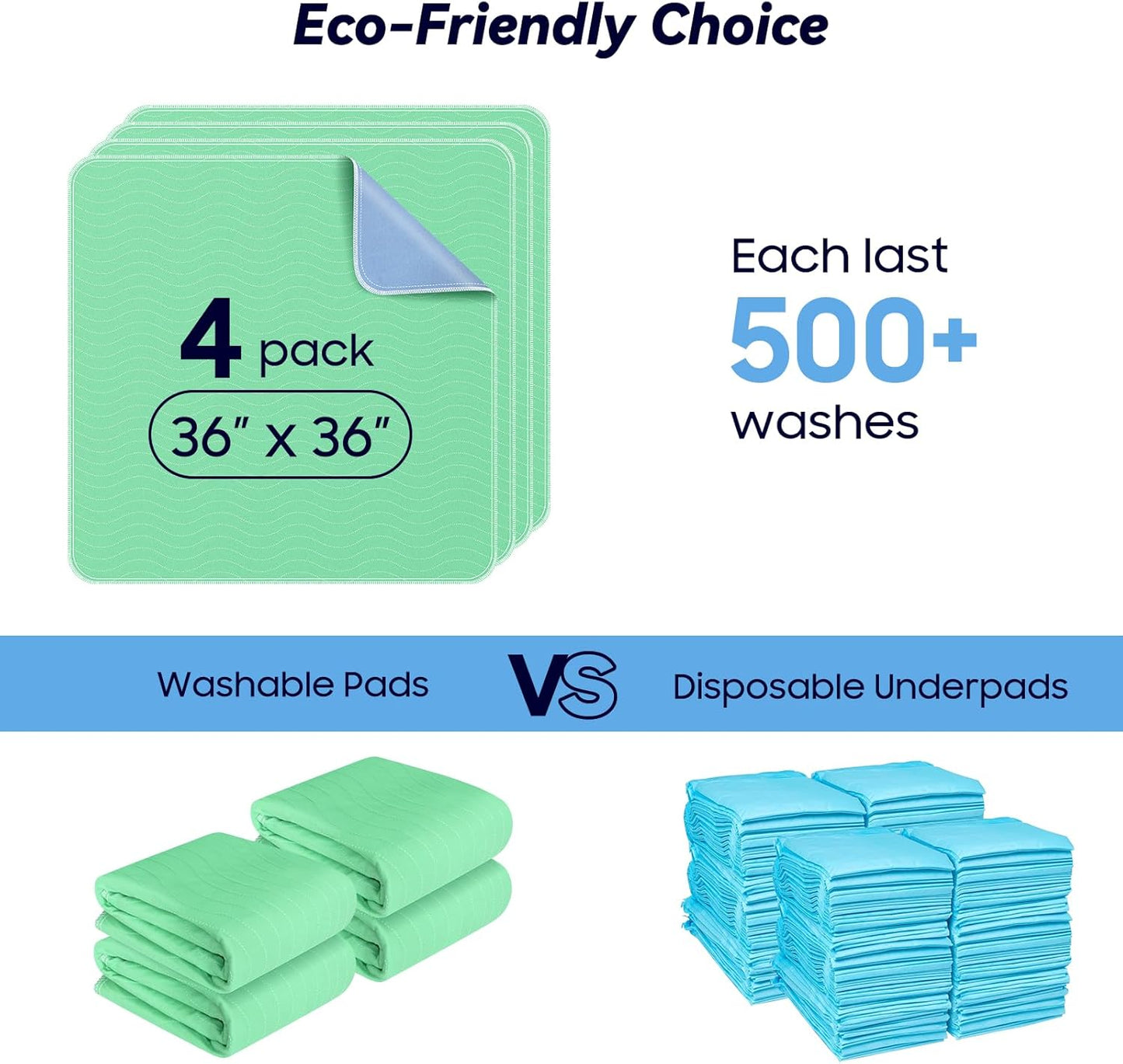 4 Pack 36” x 36” Extra Heavy Absorbency Washable Underpads, Waterproof