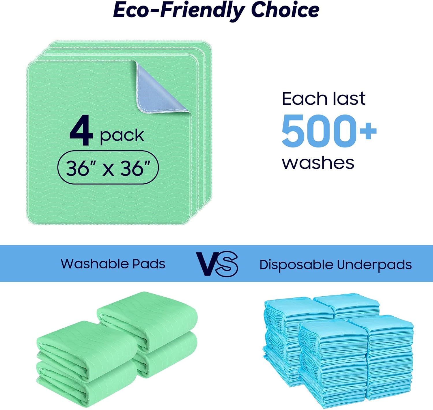 4 Pack 36” x 36” Extra Heavy Absorbency Washable Underpads, Waterproof