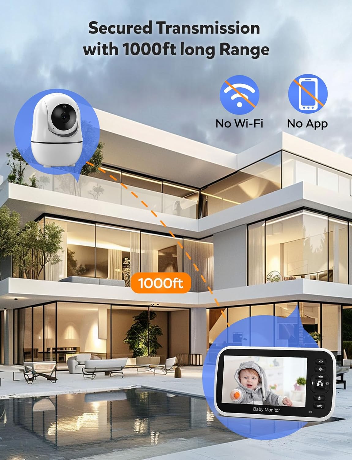 GoodBaby Baby Monitor with Camera and Audio - No WiFi, Remote Pan-Tilt