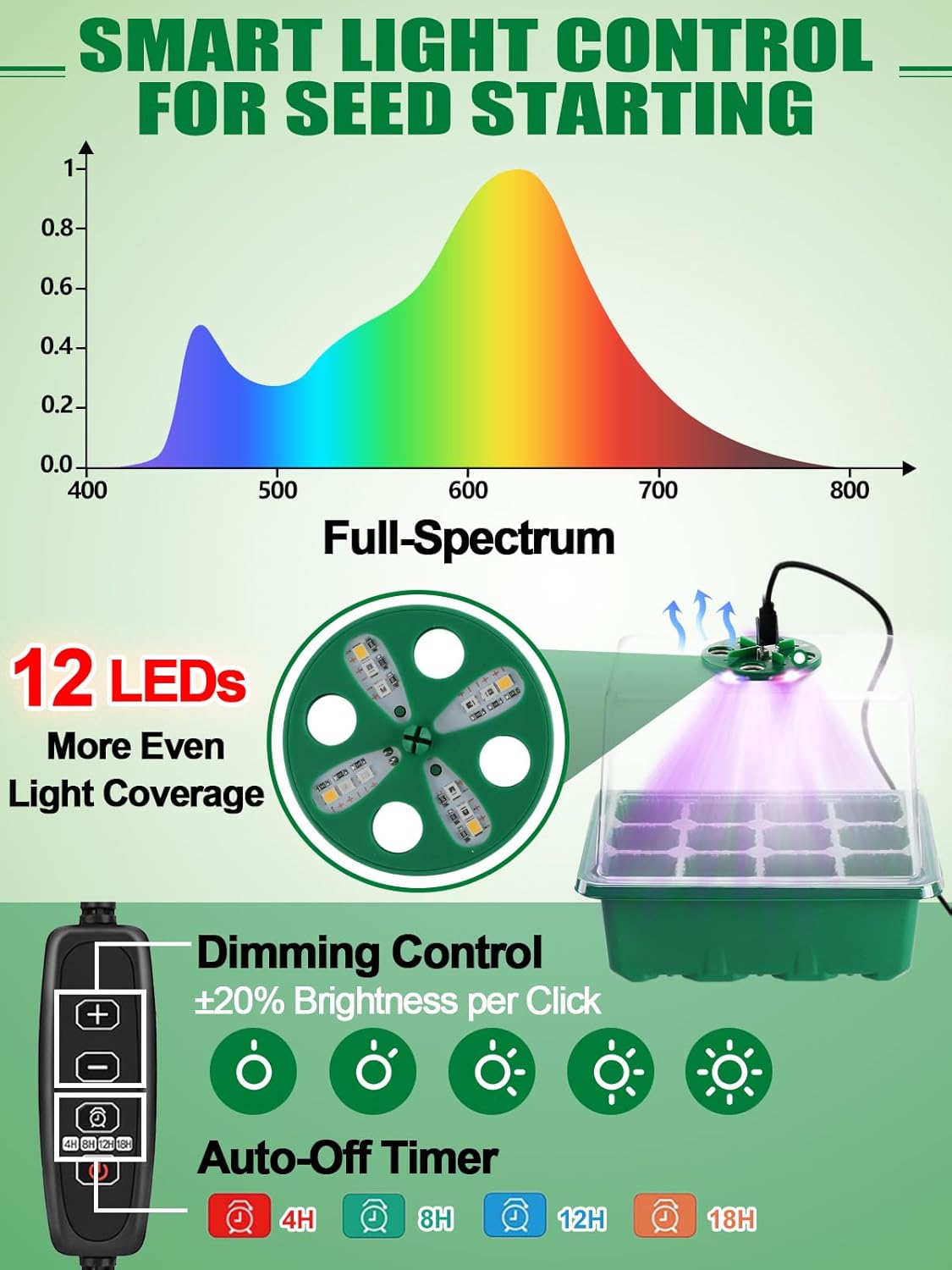 Apipi Seed Starter Tray with Grow Light & Heat Mat- 6 Pack 72 Cell Dur