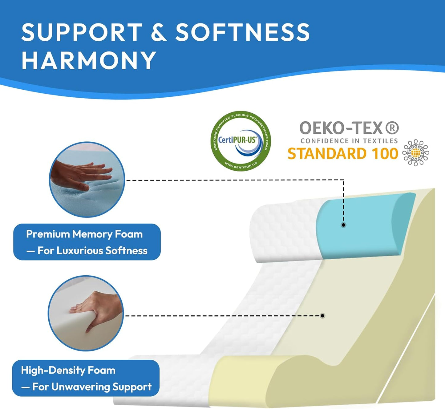 3PCS Wedge Pillow Set for After Surgery, Back Pillow for Bed Sitting up, 10-in-1 Foam Wedge Pillow for Acid Reflux & Back Pain Relief, Post Surgery Pillow for GERD & Snoring, White