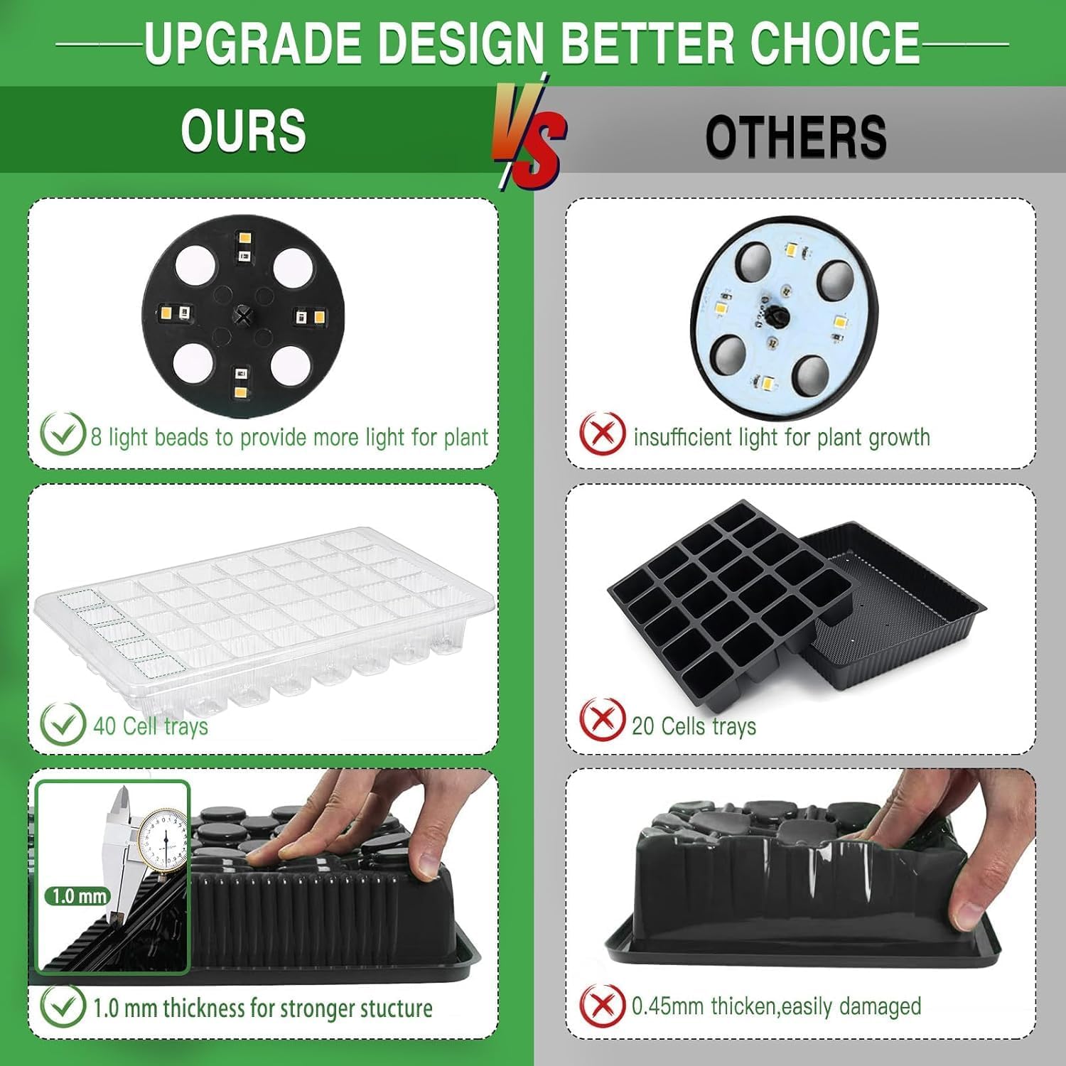 YAUNGEL Seed Starter Tray with Grow Light, Seed Starter Kit with Timin