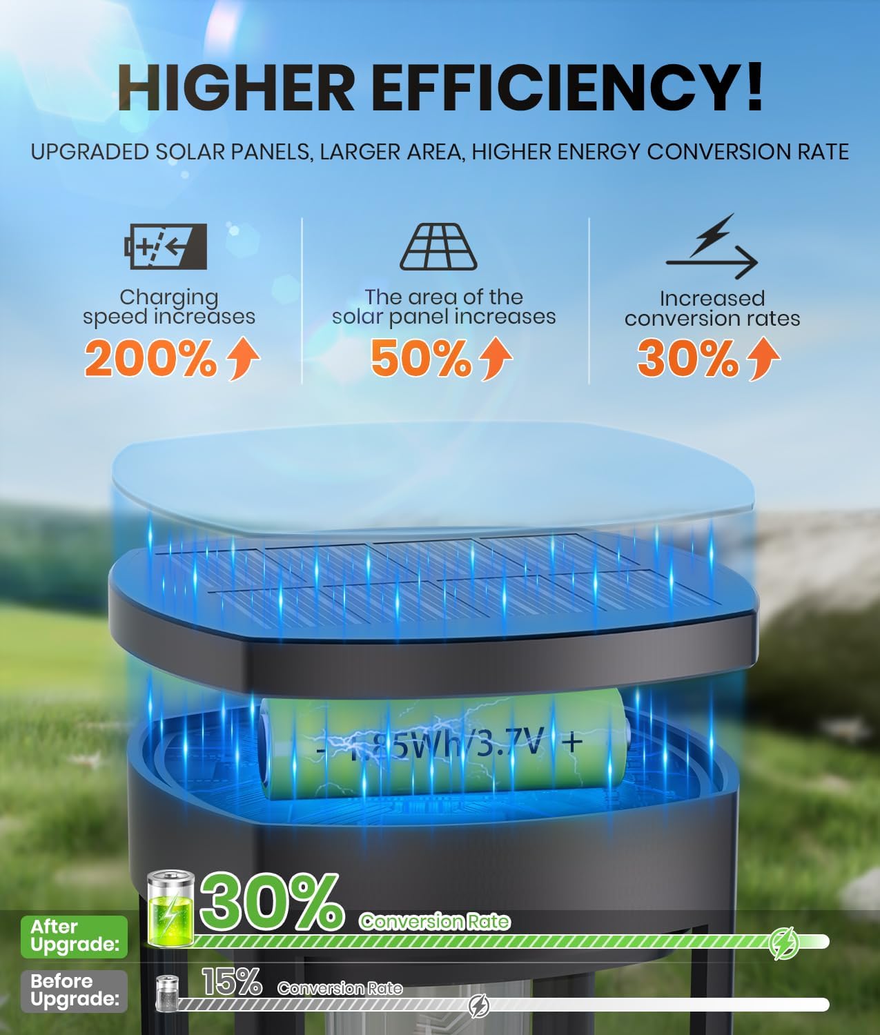 8 Pack Solar Pathway Lights Outdoor IP65 Waterproof Super Brightness S