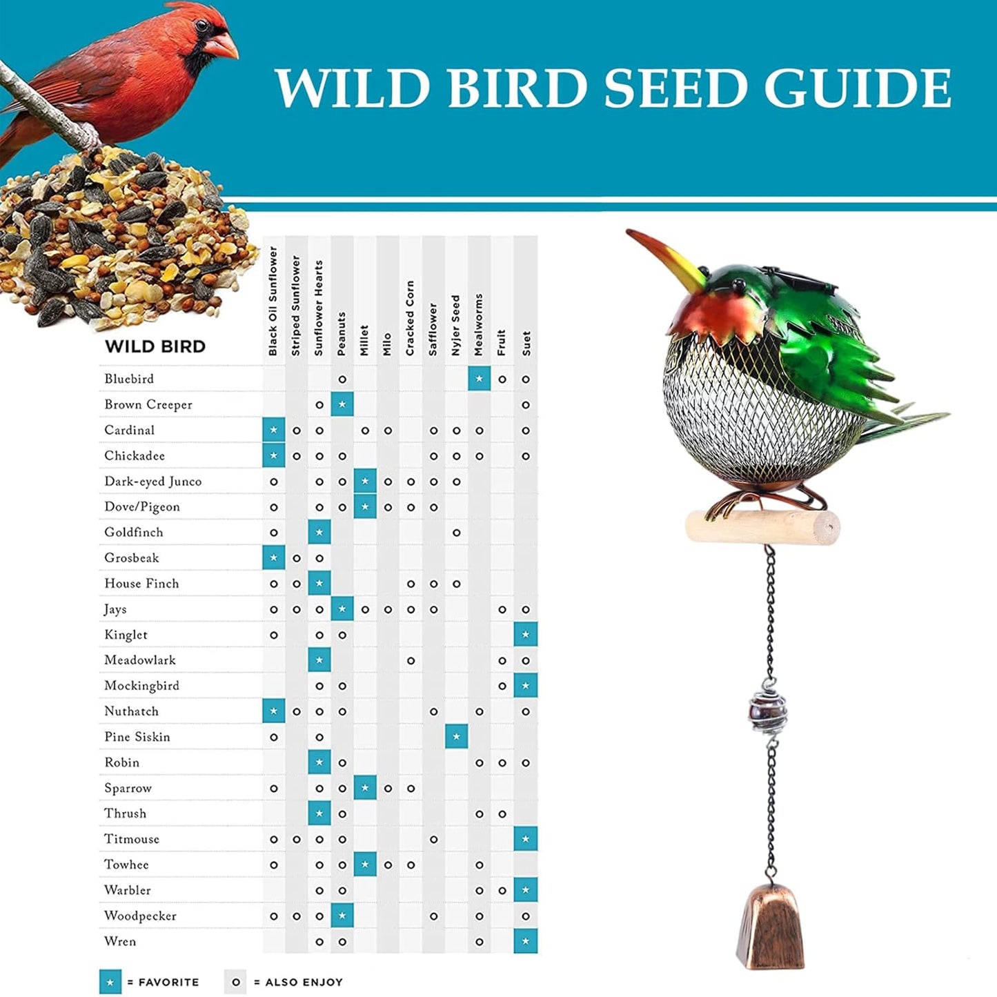 Solar Wild Bird Feeder Squirrel Proof for Outside - Unique Cute Metal Animal Shaped Bird Feeder with Solar Light, Wind Chime, Gift for Bird Lovers(Hummingbird)