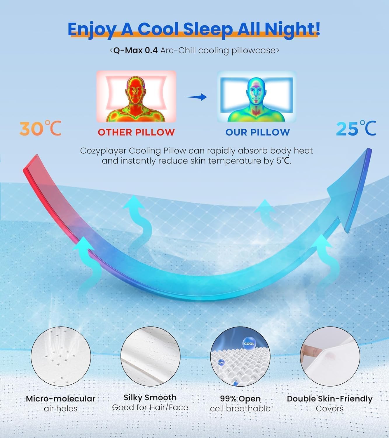 Ultra Pain Relief Cooling Pillow for Neck Support, Adjustable Cervical
