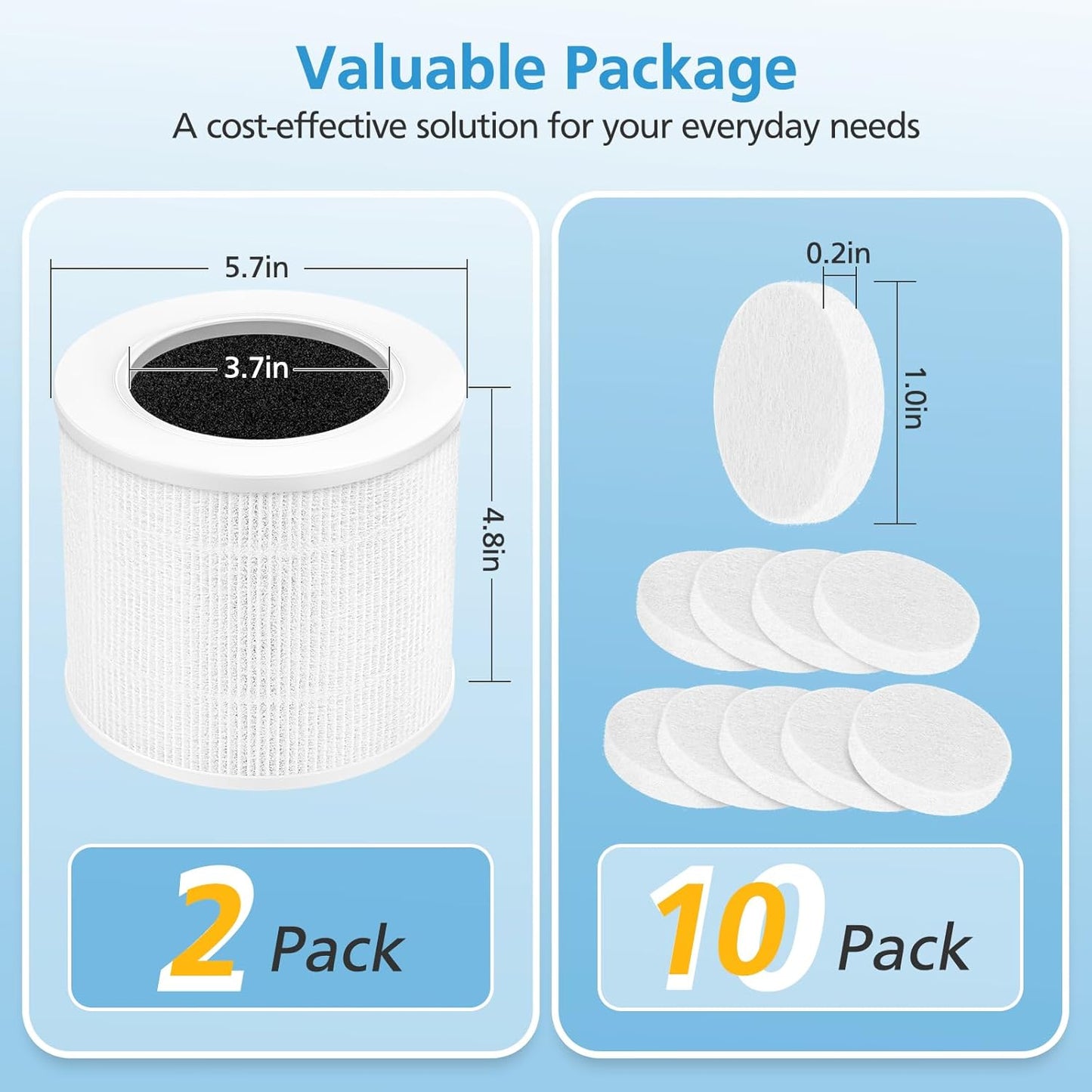 2 Pack Core Mini Replacement Filter for LEVOIT Core Mini-P Air Purifie