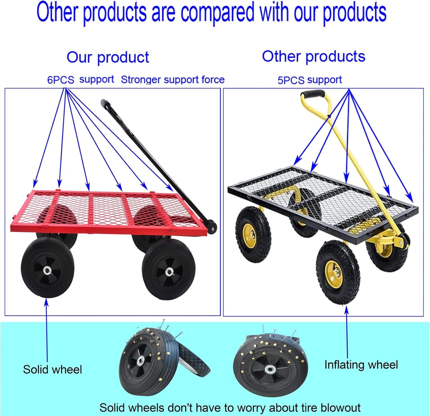 Garden Cart Outdoor Utility Wagon with Solid Wheels Beach Wagon,All Terrain Cargo Wagon with 280lbs Weight Capacity for Beach Garden Kids Children (Green2) (Red2)