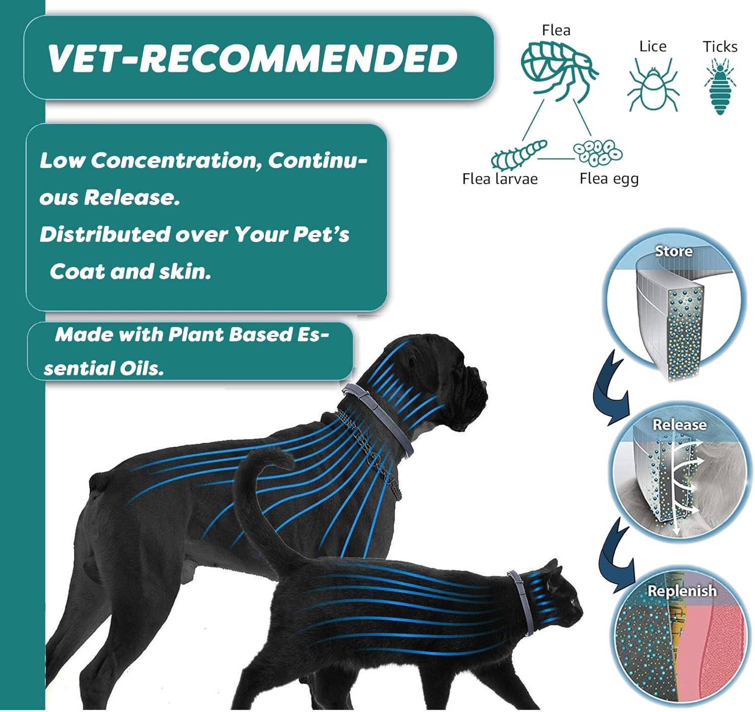 Natural Flea and Tick Collar for Puppies - 12-Month Protection, Safe P
