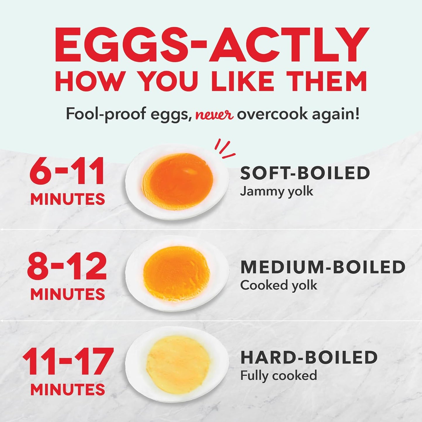Dash Rapid Egg Cooker - Boiler, Poacher & Steamer - Includes Measuring
