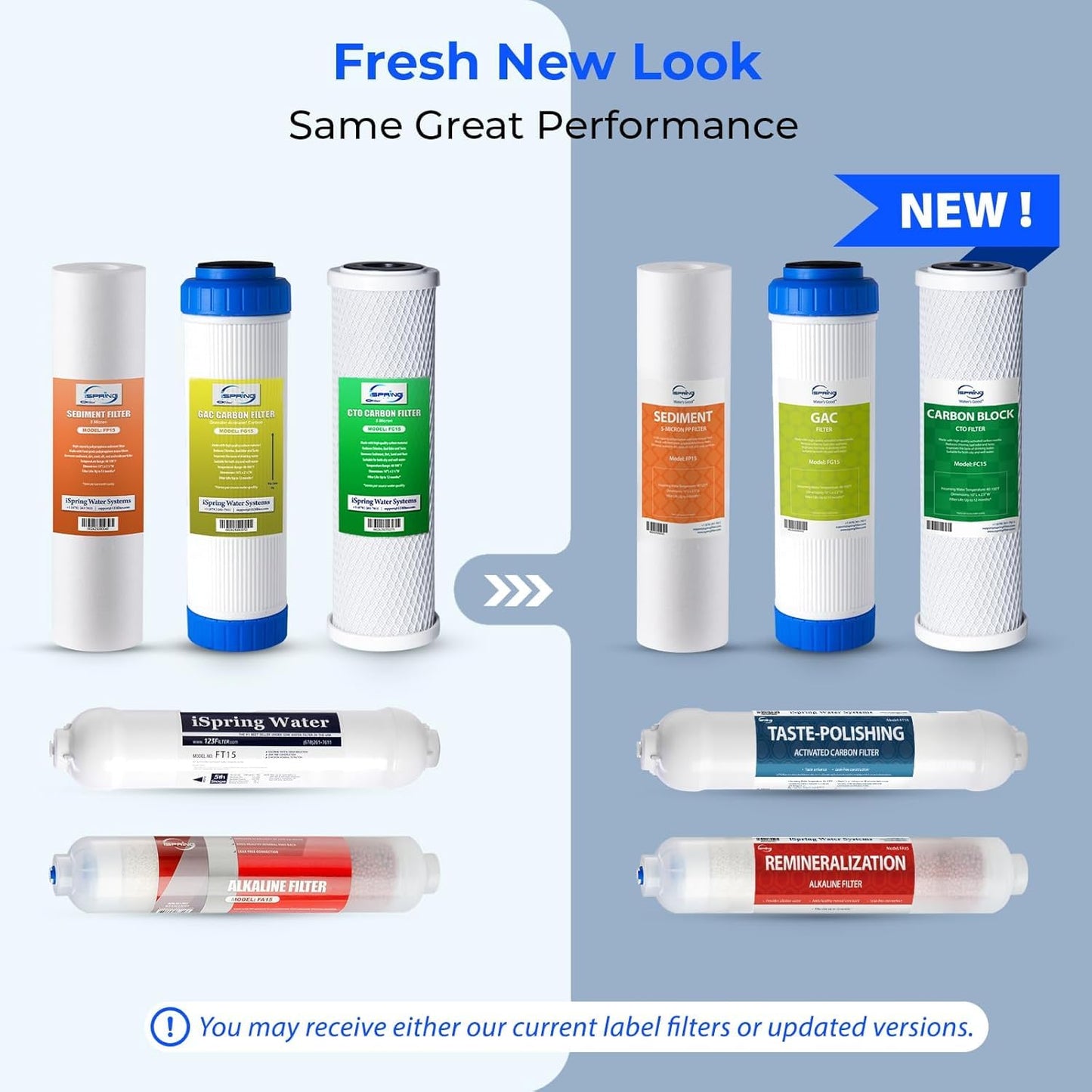 iSpring F9K NSF Certified 1-Year Reverse Osmosis Water Filter, Alkaline Remineralization Filters for 6-Stage RO Systems, Without RO Membrane