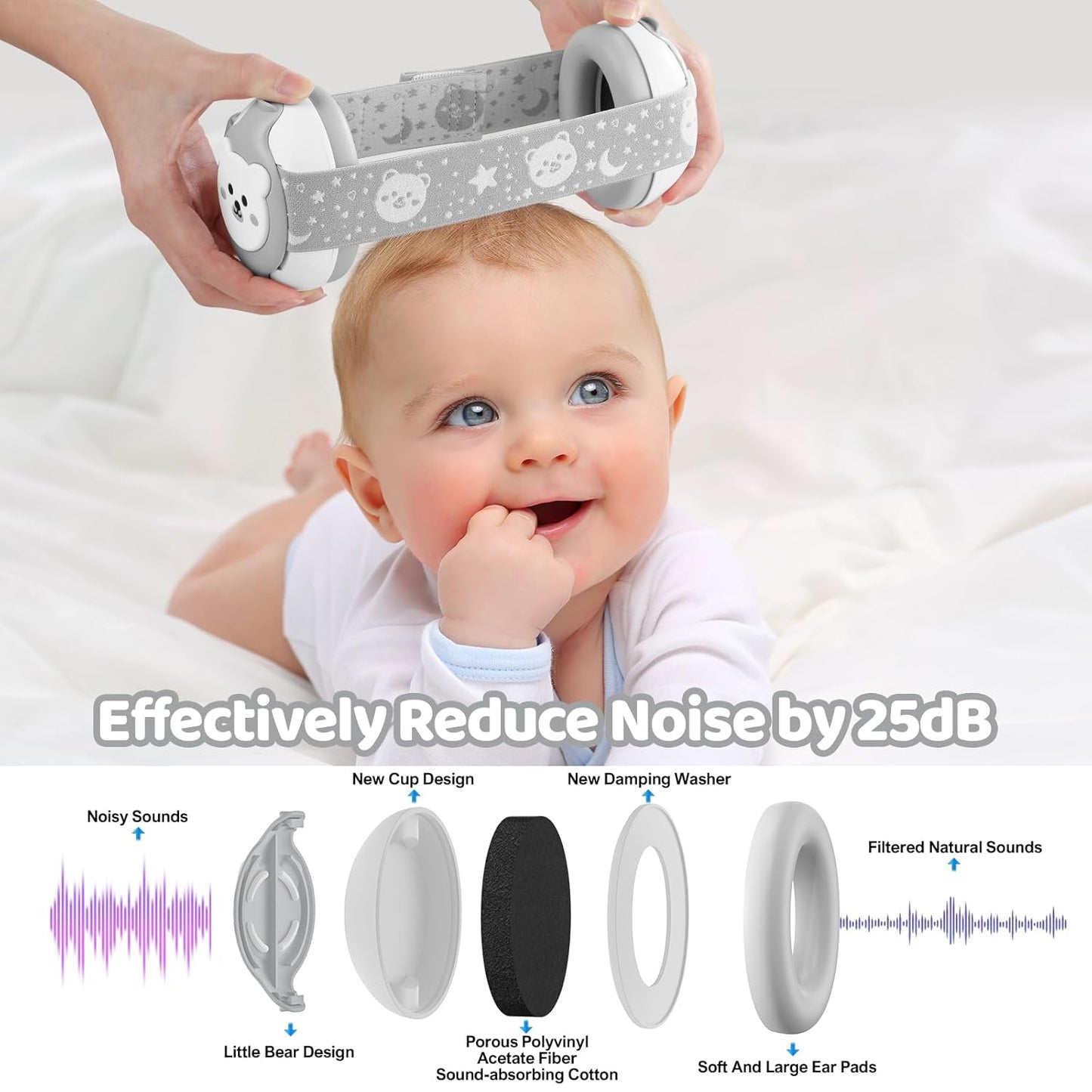 Baby Noise Cancelling Earmuffs,Infant Headphones for Babies 0-36 Month