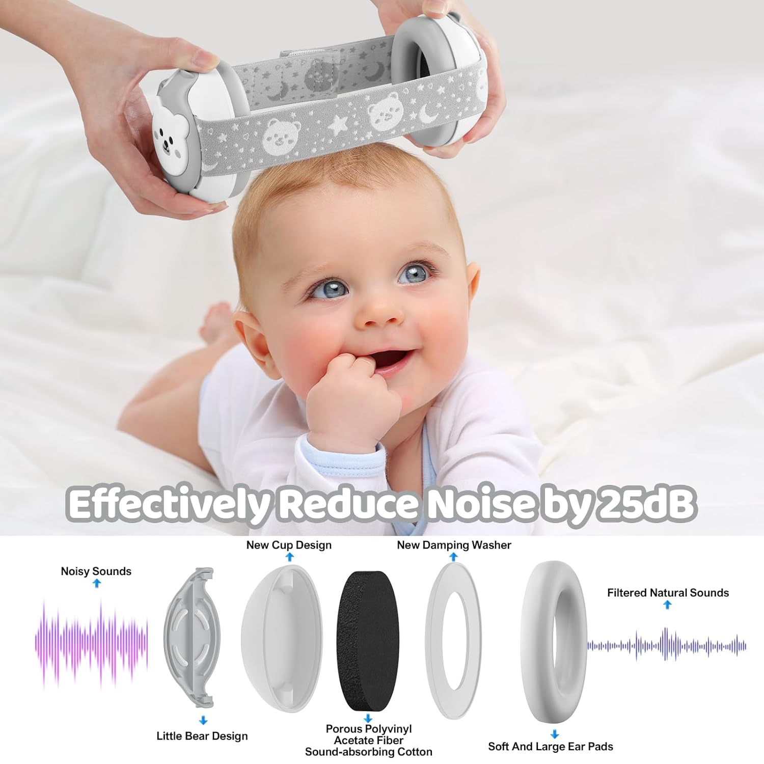 Baby Noise Cancelling Earmuffs,Infant Headphones for Babies 0-36 Month