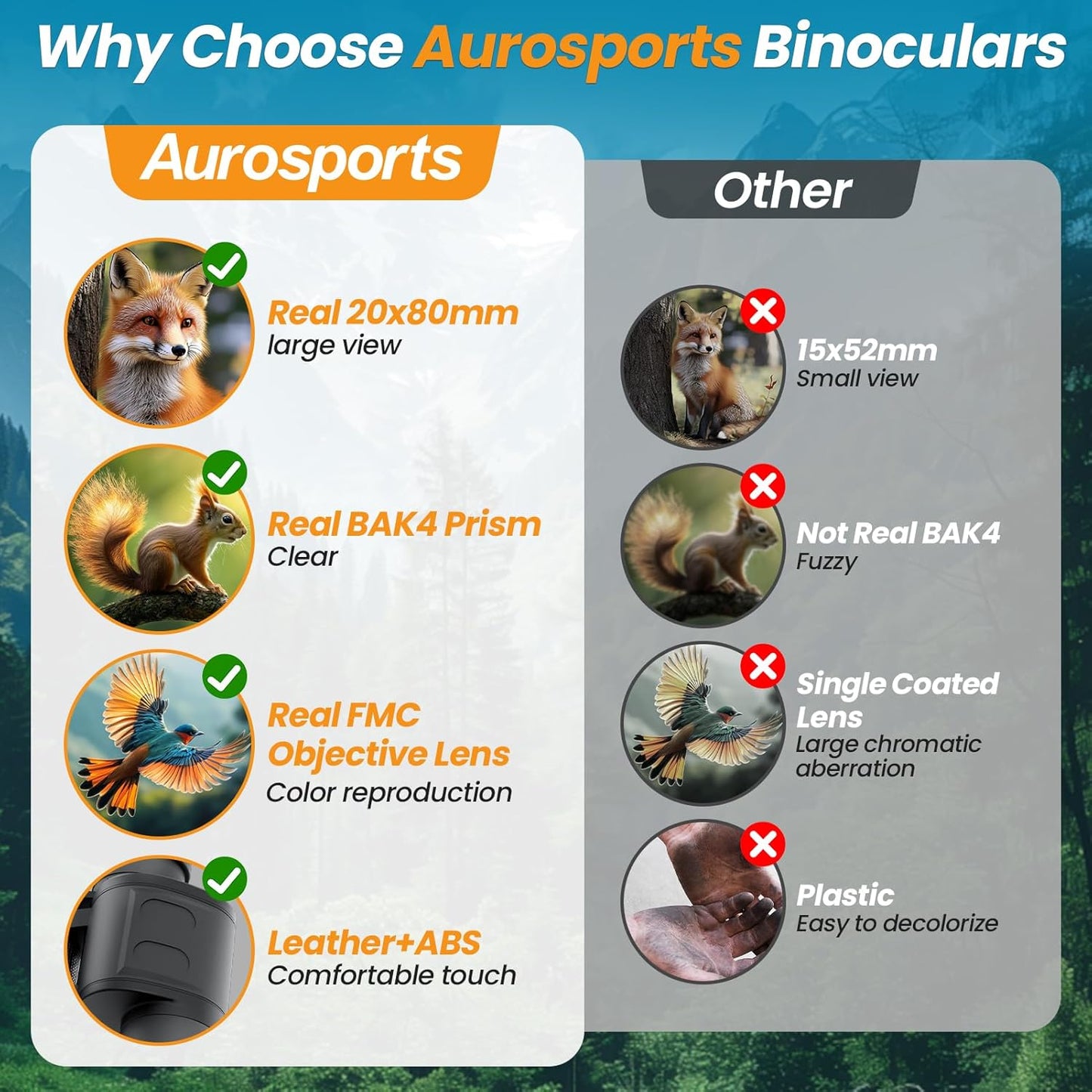 20x80 Binoculars for Adults High Powered - Aurosports 80mm Large Aperture Binocular with Clear Low Light Vision - Long Range Binoculars for Bird Watching Stargazing Hunting Outdoor