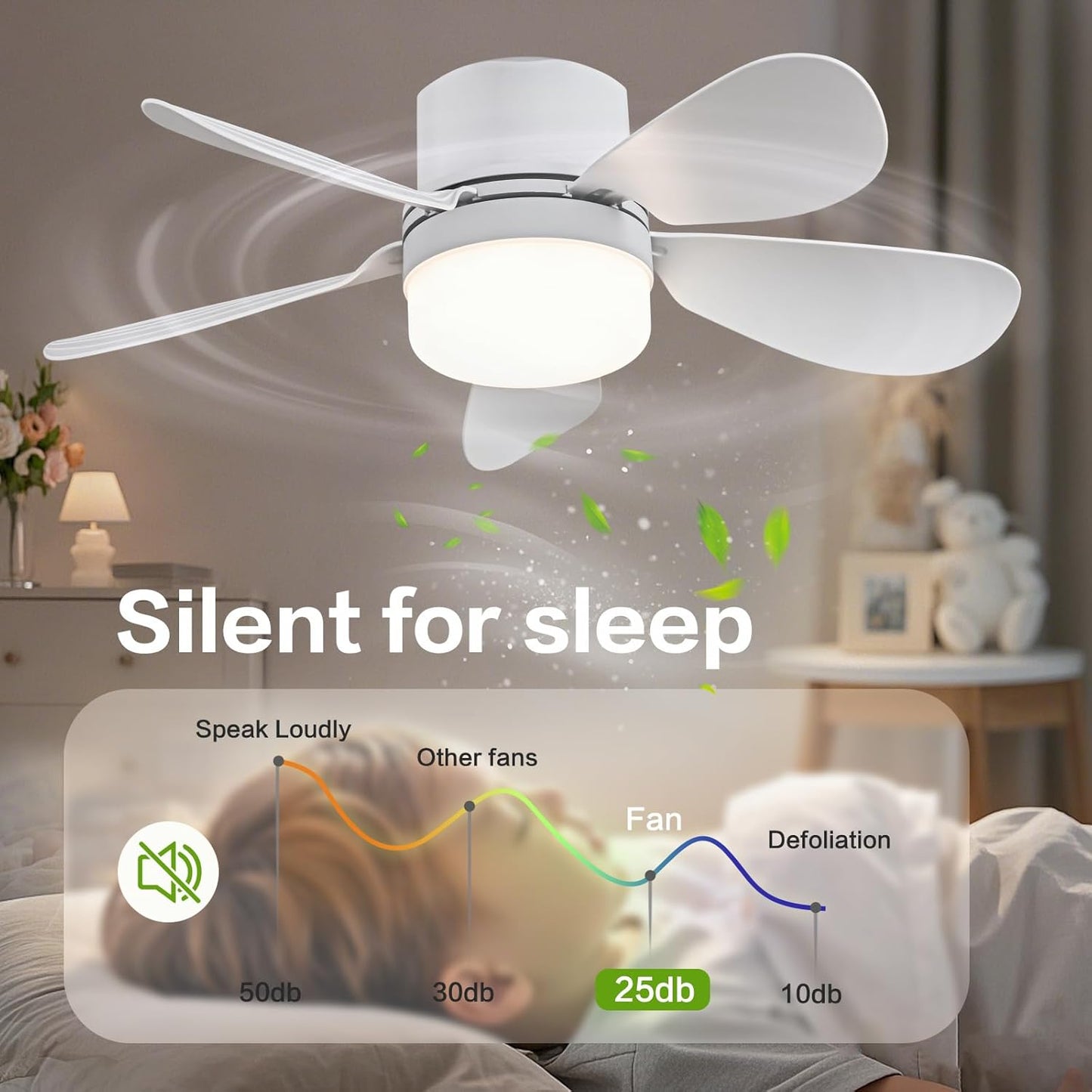 Socket Breeze Socket Fan Light with Remote Control, Portable Small Ceiling Fans with Lights for Bedroom, Kitchen, Living Room, with Dimming Function, 1000 Lumens, Screws into E26/E27