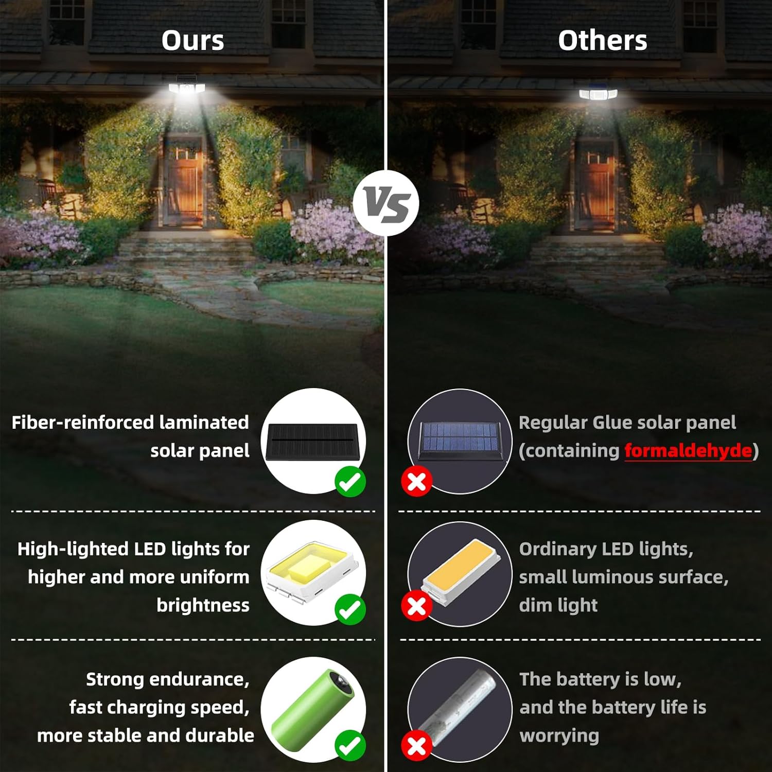 2500LM Solar Lights Outdoor with Motion Sensor,3 Head 270° Wide Angle 