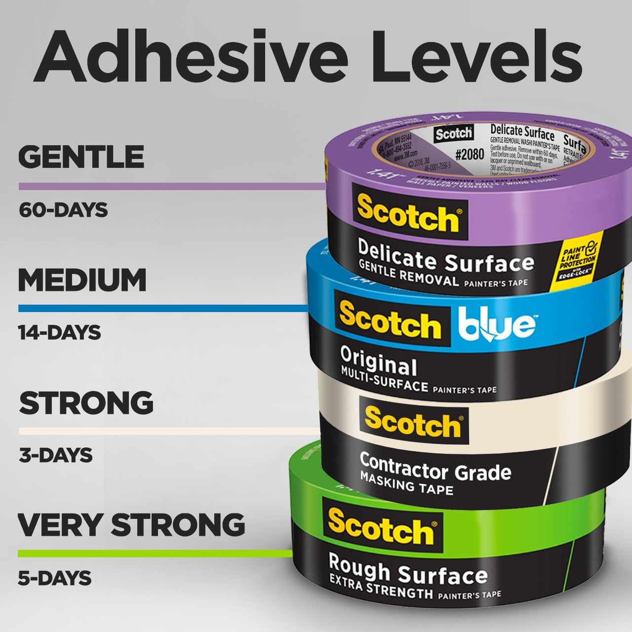 Scotch Contractor Grade Masking Tape, 1 Inch Wide (0.94 in. x 60.1 Yds) 6 Rolls, 3-Day Interior Clean Removal, Removes Easily Without Leaving Sticky Residue, Interior & Exterior Use (2020-24EP6)