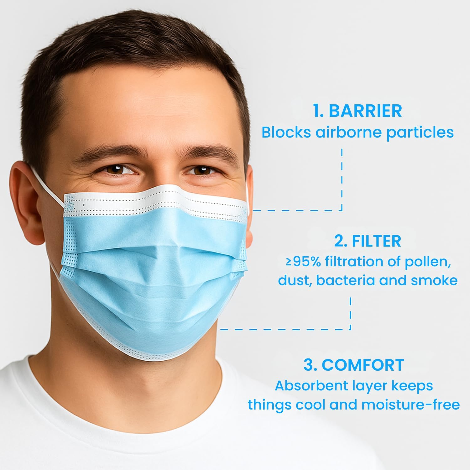 MAGICARE Made in USA Masks - Blue Disposable Face Masks - Medical Grad