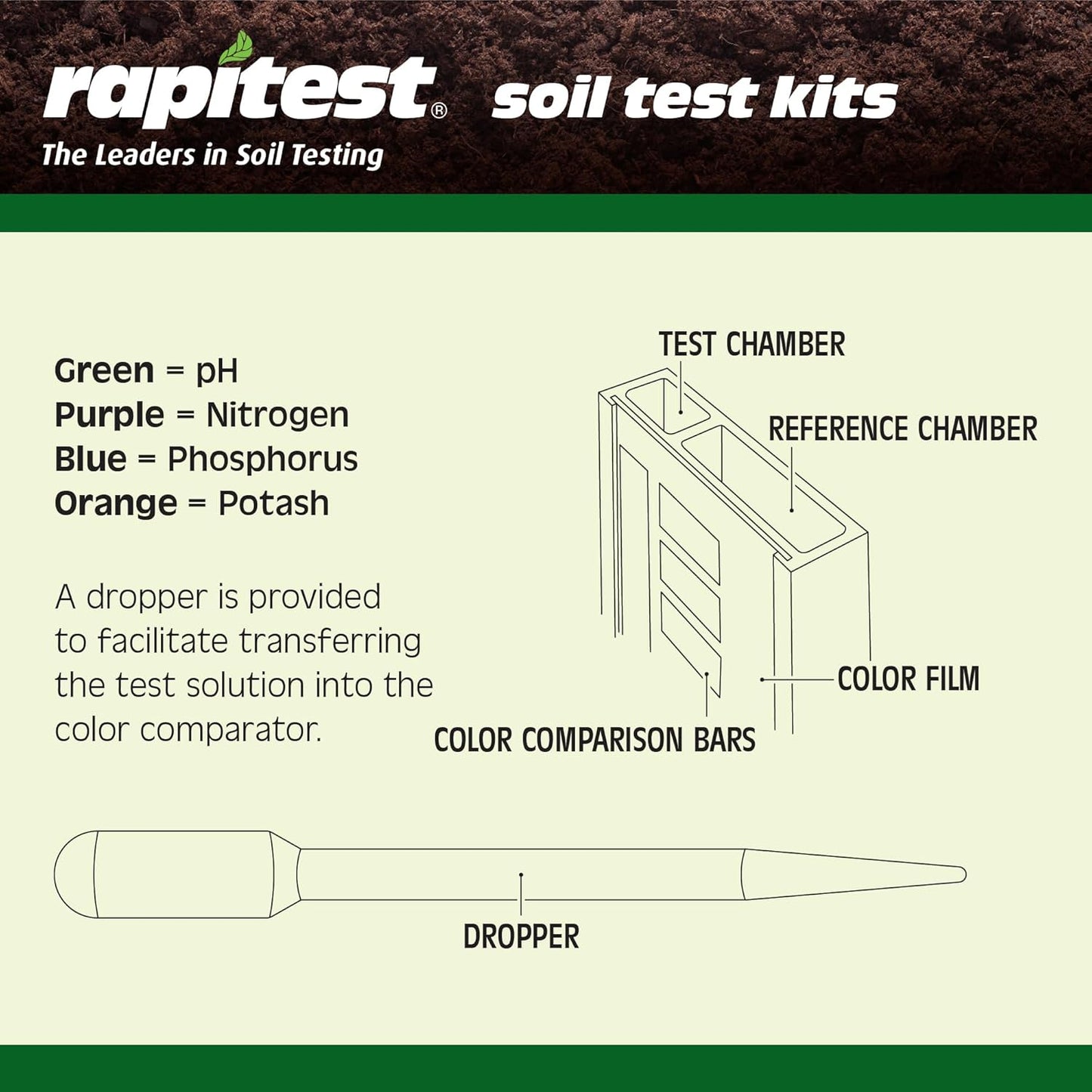 Rapitest Soil Test Kit for Gardens, Vegetables, Flowers and Lawns. USA