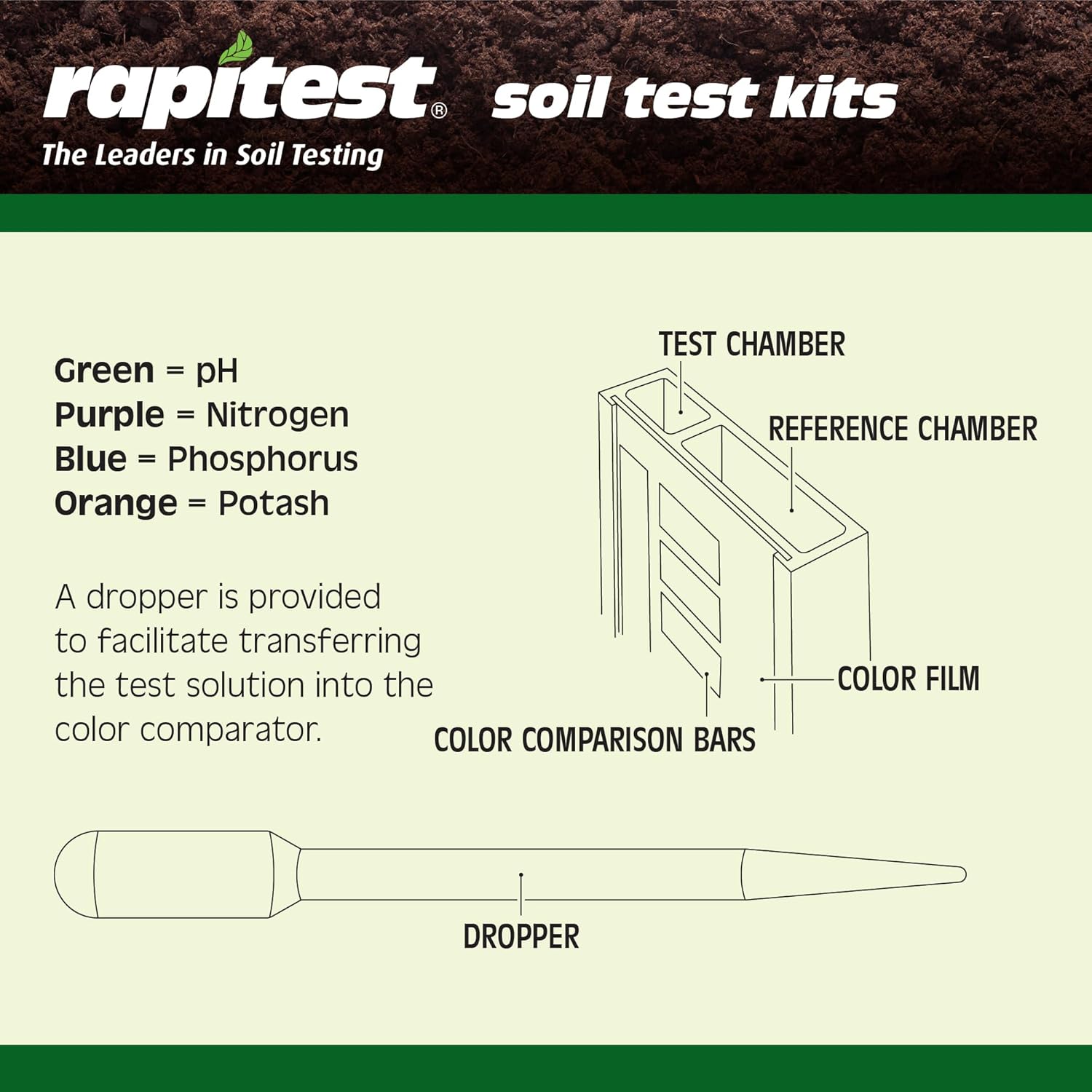 Rapitest Soil Test Kit for Gardens, Vegetables, Flowers and Lawns. USA