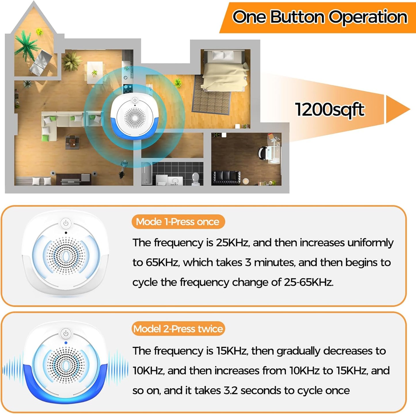 2026 Upgraded Ultrasonic Pest Repellent Indoor Insect Repeller, Pest C