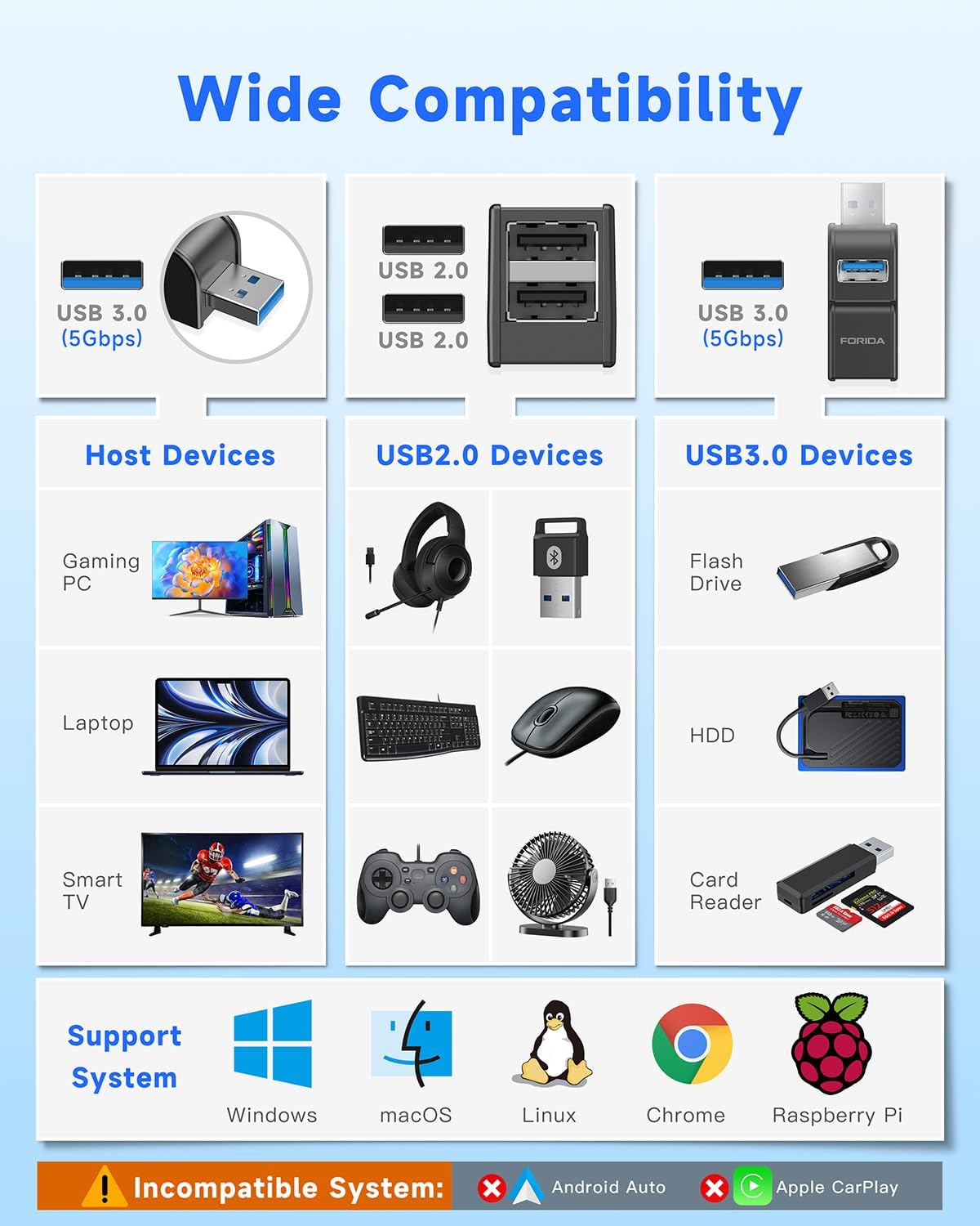 FORIDA 3 Ports USB Adapter, USB Hub with USB 3.0 and Double USB Adapte