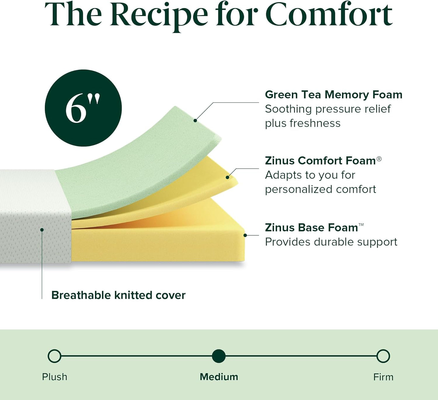 Zinus 6 Inch Full Green Tea Memory Foam Mattress [New Version], Fiberglass Free, Medium Firm Feel, Zoned Pressure Relief, Certified Safe Foams & Fabric, Mattress in A Box