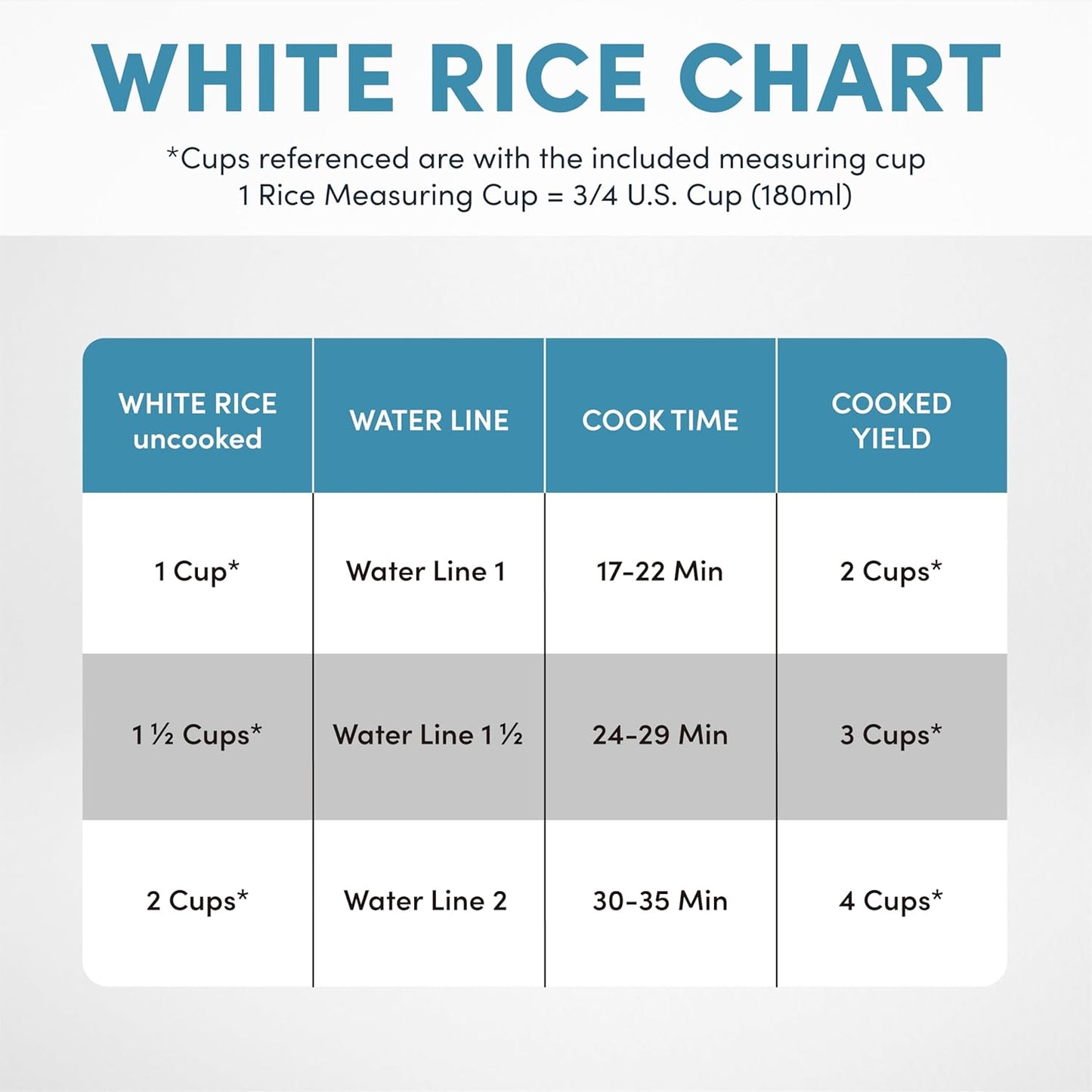 AROMA® Rice Cooker, 2-Cup (Uncooked) / 4-Cup (Cooked), Steamer, Grain Cooker, Soup Maker, Oatmeal Cooker, Auto Keep Warm, 1 Qt, White, ARC-302-1NG