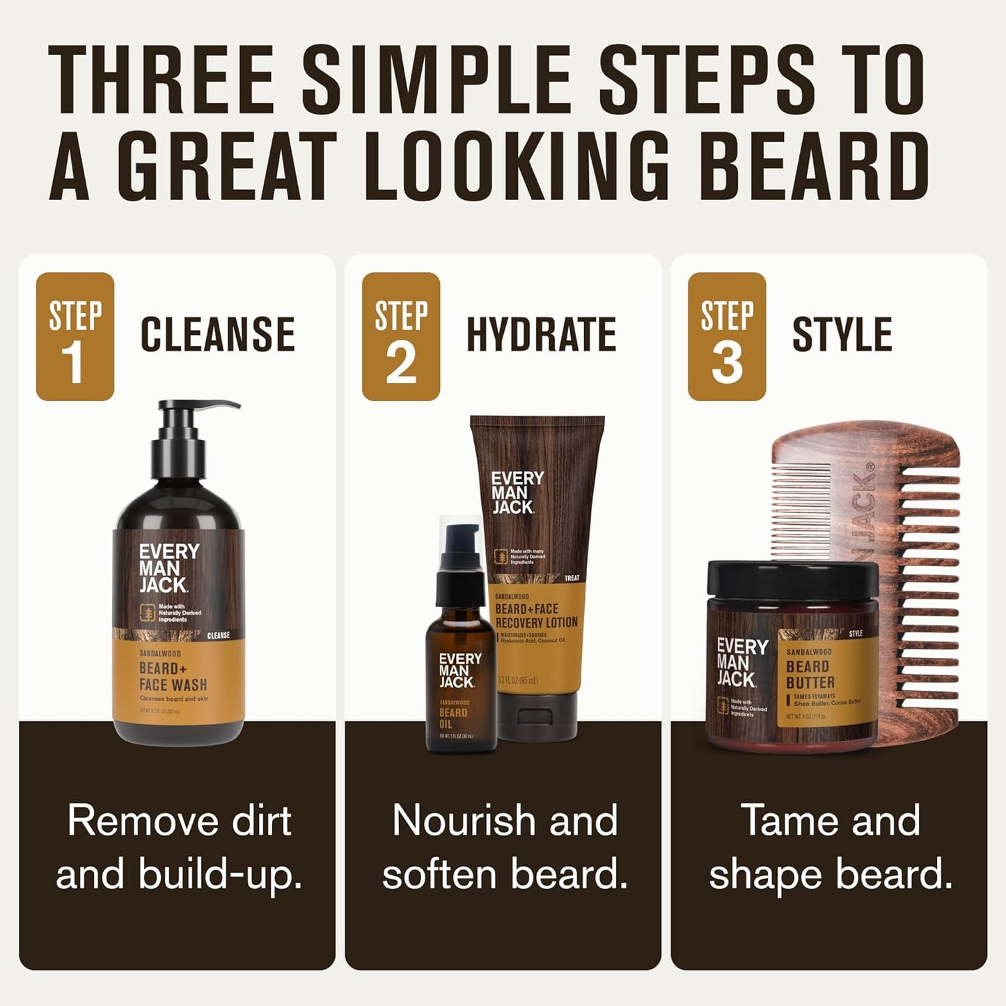 Every Man Jack Beard Essentials Gift Set for Men – Complete Routine wi