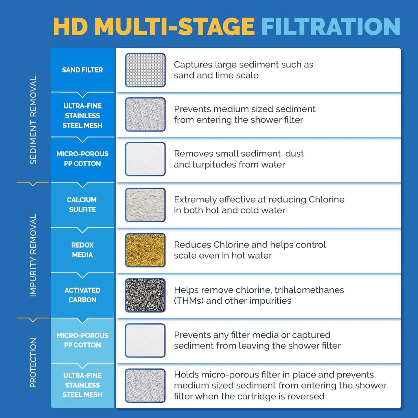 AquaBliss HD Multi Stage Shower Filter Replacement Cartridge for SF400
