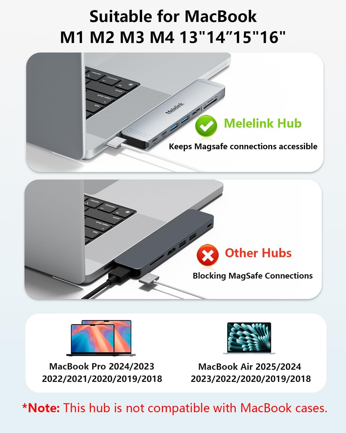 USB C Hub Adapter for MacBook Pro/Air M5 M4 M3 M2 M1 2025-2018 13" 15"