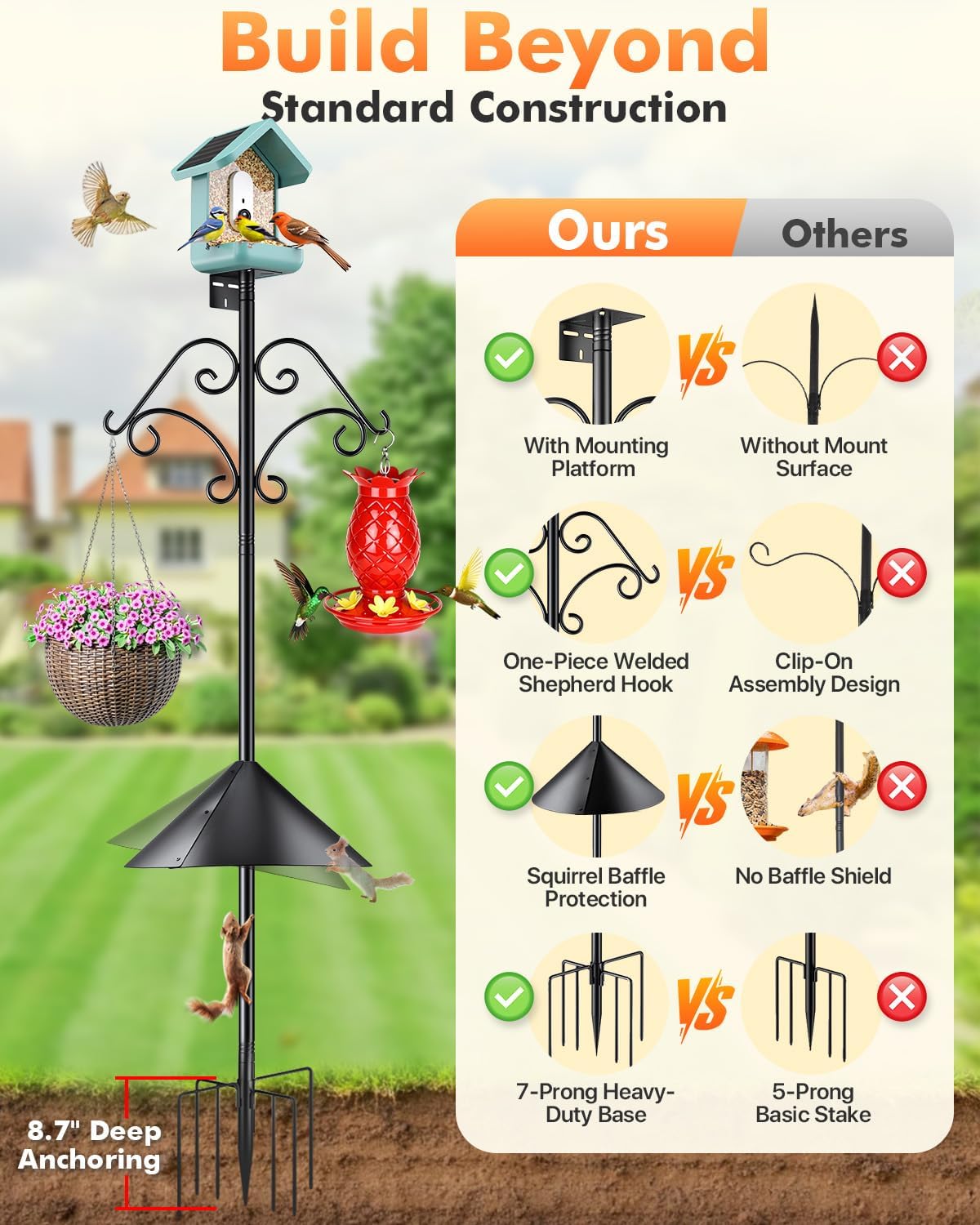 92 Inch Squirrel Proof Bird Feeder Pole with Baffle, Heavy Duty Bird H