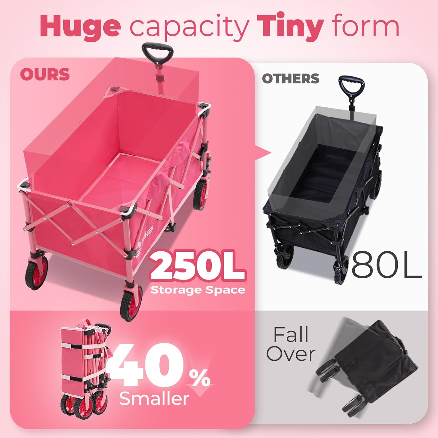 Sekey Collapsible Foldable Wagon with 330lbs Weight Capacity, Heavy Du