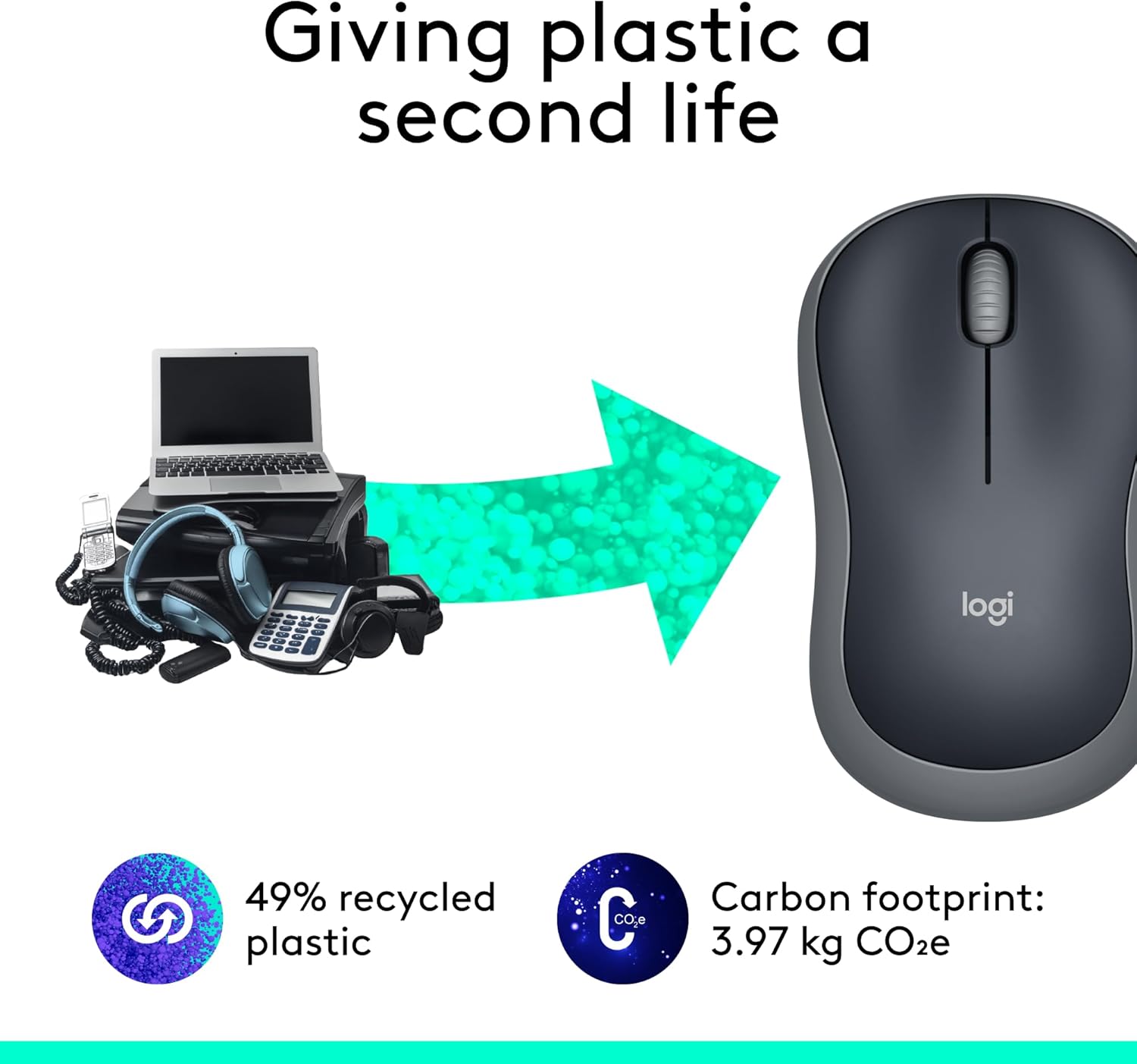 Logitech M185 Wireless Mouse, 2.4GHz with USB Mini Receiver, 12-Month 