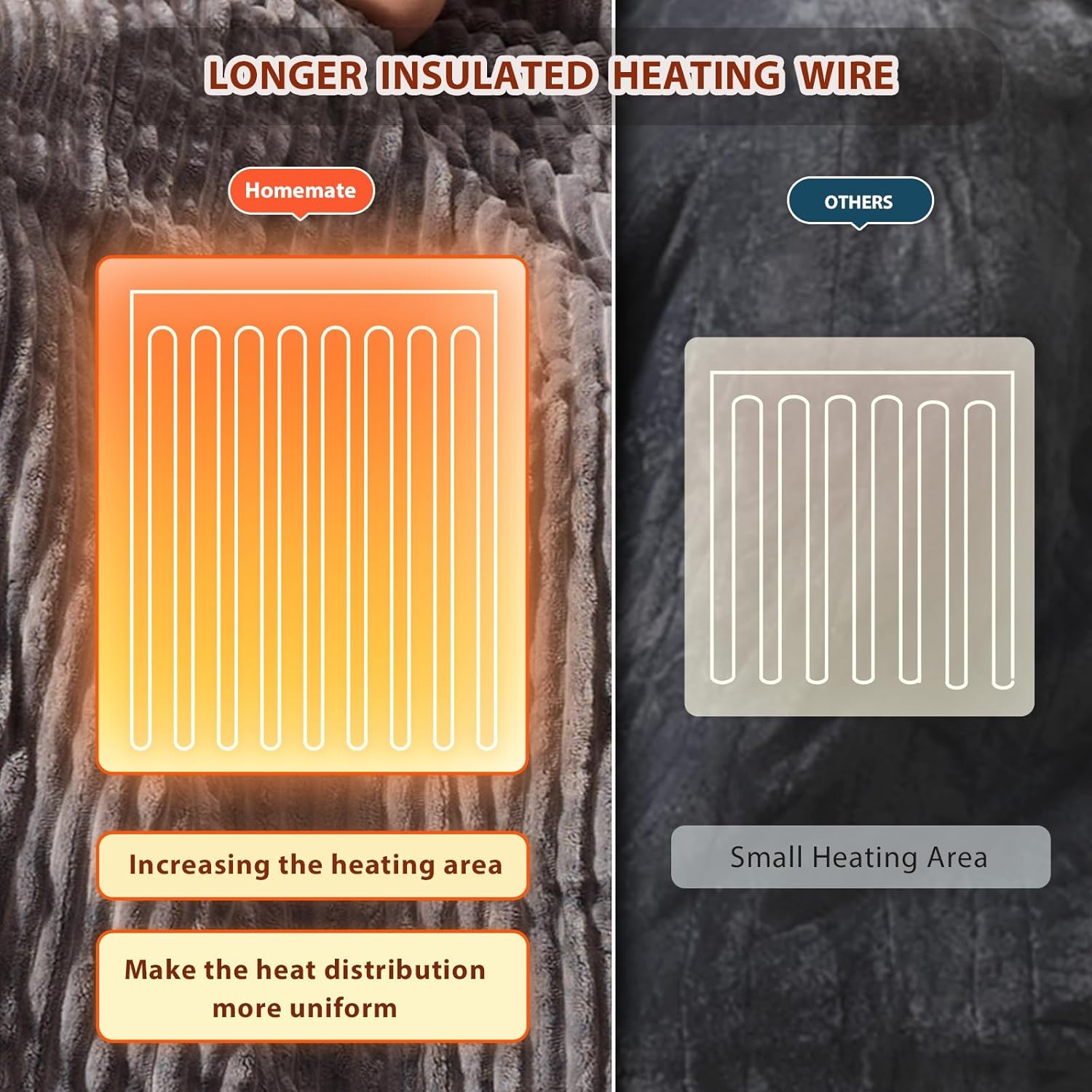 Homemate Heated Blanket Electric Throw - 50"x60" Heating Blanket Throw