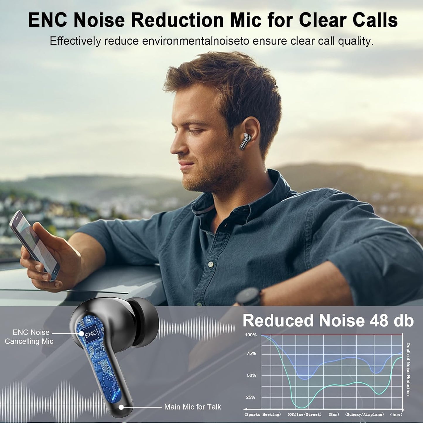 Wireless Earbuds, 2026 3D-Stereo Bluetooth 5.4 Headphones Deep Bass Ea