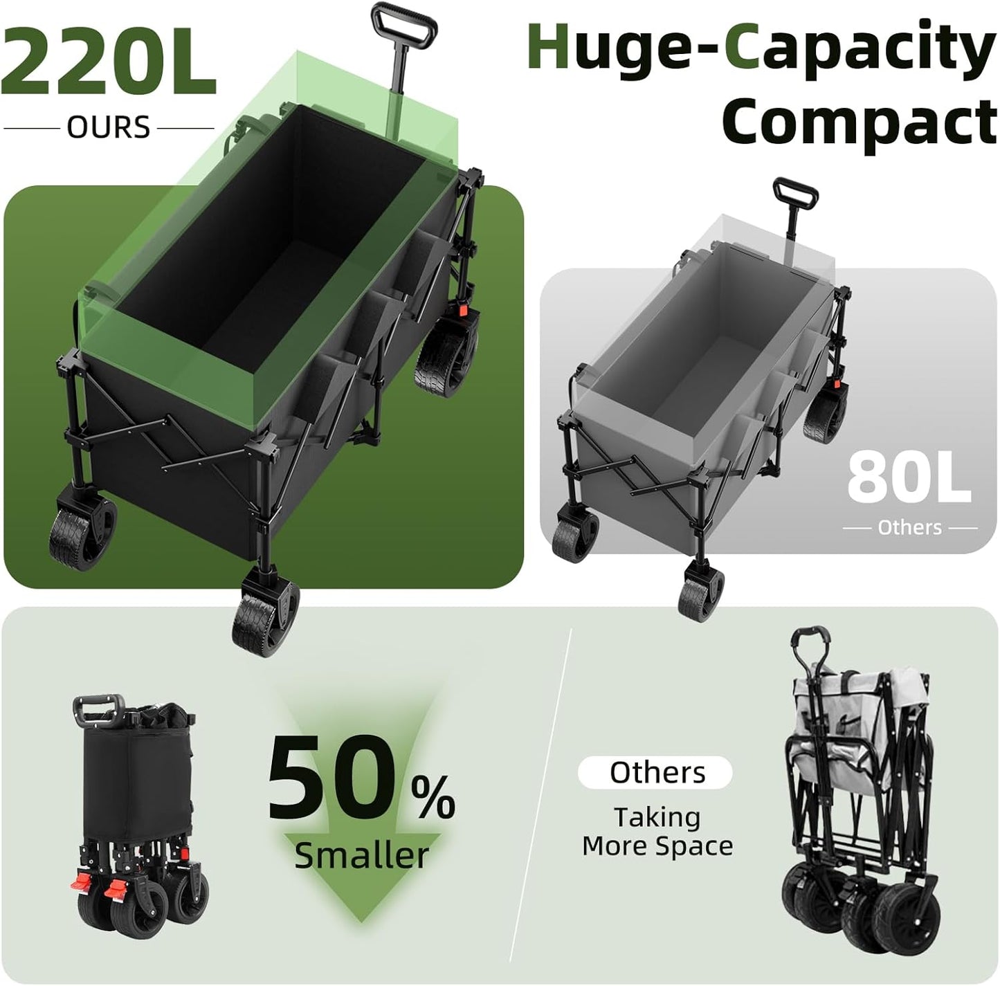 38" L Heavy Duty Collapsible Wagon, 440lbs Load & 220L Capacity Folding Utility Cart with Side Storage Pockets, 15lbs Lightweight Rolling Hauler for Sports, Grocery, Beach Black