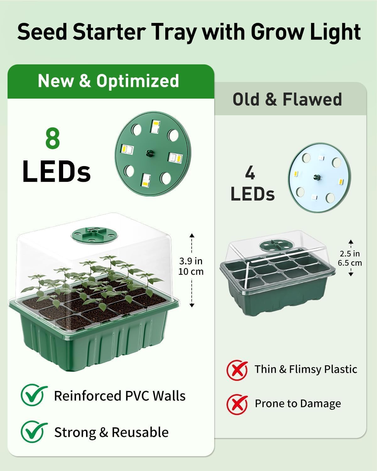 Pawfly 6 Pack Seed Starter Kit, 72 Cells, Seed Starter Trays with Adju