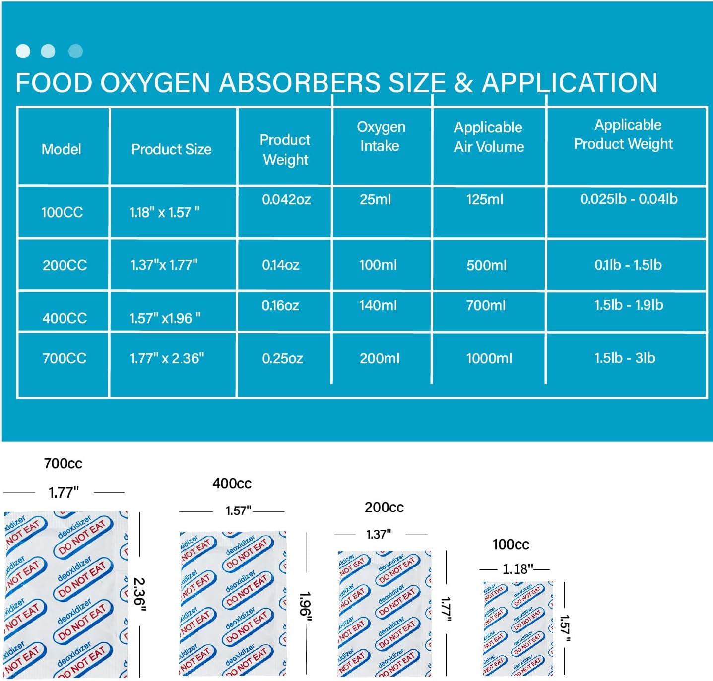 110 Packs 100CC Food Grade Oxygen Absorbers (10 Packs in Individual Vacuum Bag, 11x Packs of 10) Oxygen Absorbers for Food Storage, Oxygen Packet for Long Term Food Freshness (100CC(110-Pack))
