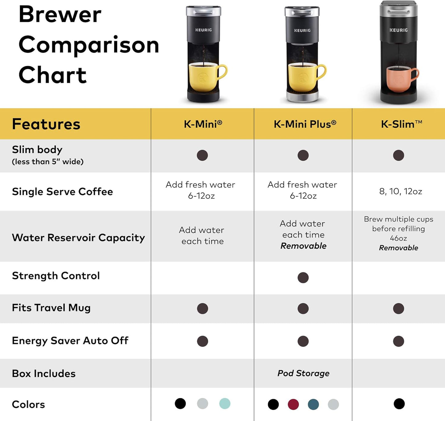 Keurig K-Slim Single Serve K-Cup Pod Coffee Maker, Multistream Technology, 3 Brew Sizes, Slim and Sleek Design, 46oz Removable Reservoir, Black