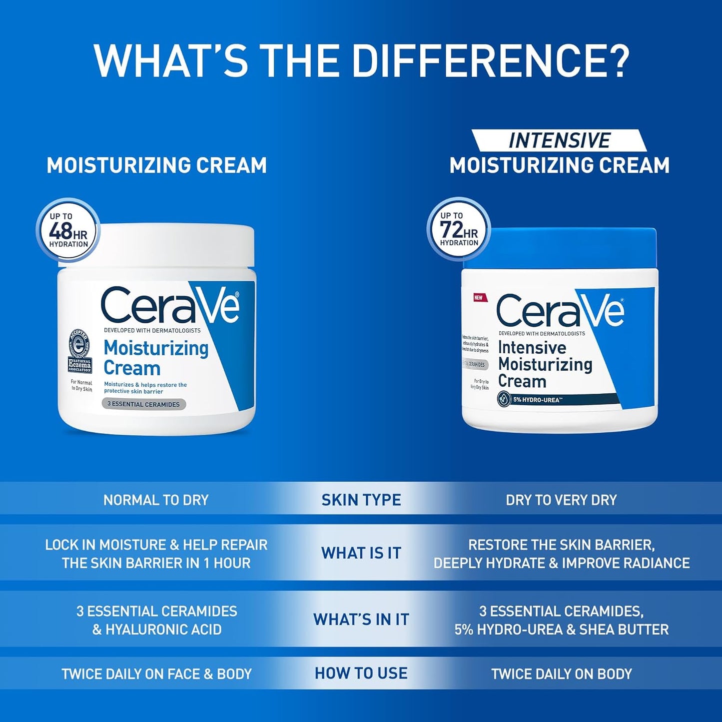 CeraVe Intensive Moisturizing Cream, Body Moisturizer With Shea Butter