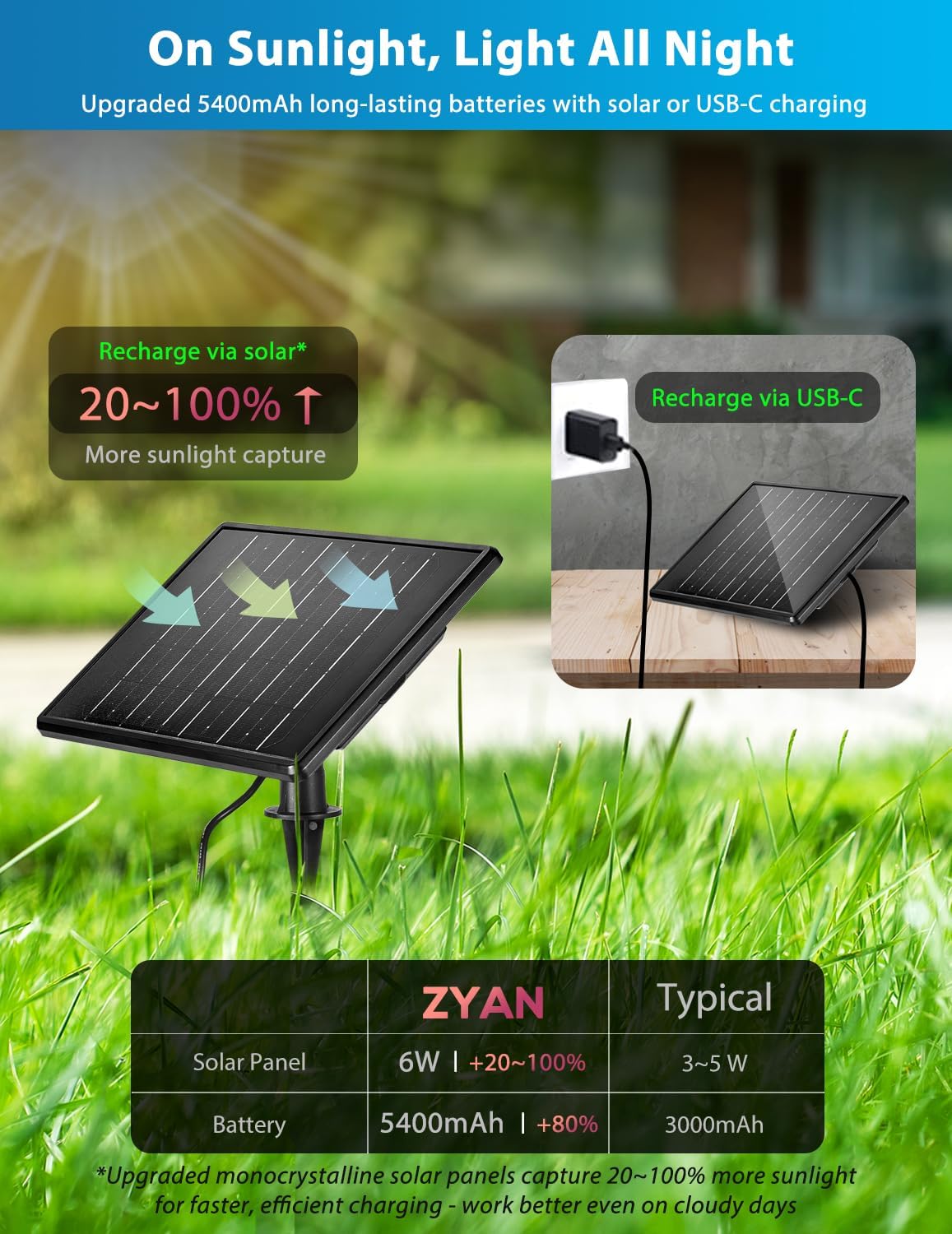 ZYAN Solar Landscape Spotlights, Separate Monocrystalline Panels & USB