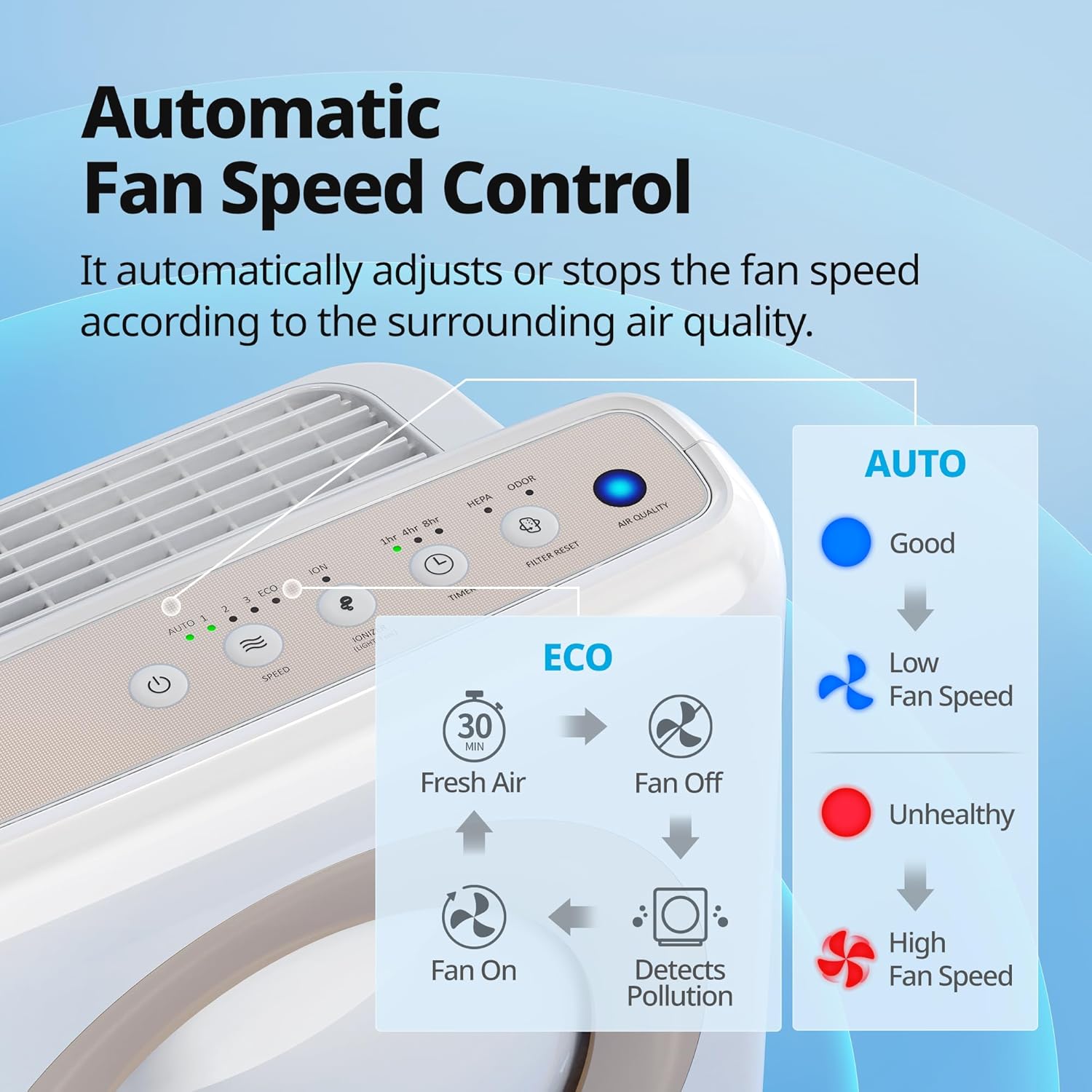 Coway Airmega AP-1512HH(W) True HEPA Purifier with Air Quality Monitor
