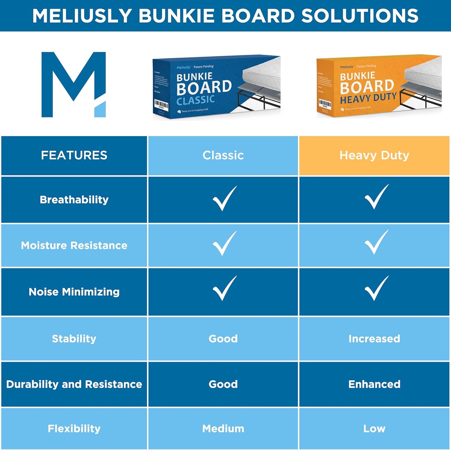 Meliusly Premium 10mm Bunkie Board King Size (76x80'') Patent Pending Low Profile Bed Board Design - Breathable, Noise Minimizing, Moisture Resistant Bunkieboards, Low Profile Bed Support