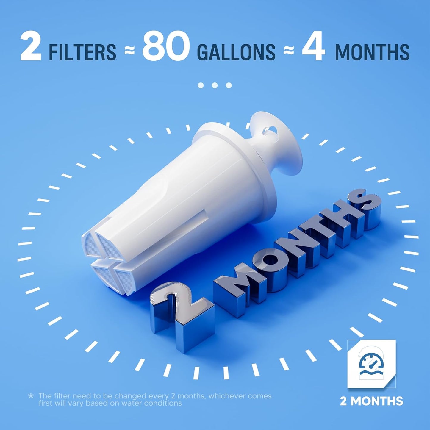 Water Filter Replacement Compatible with Brita Water Pitchers and Disp