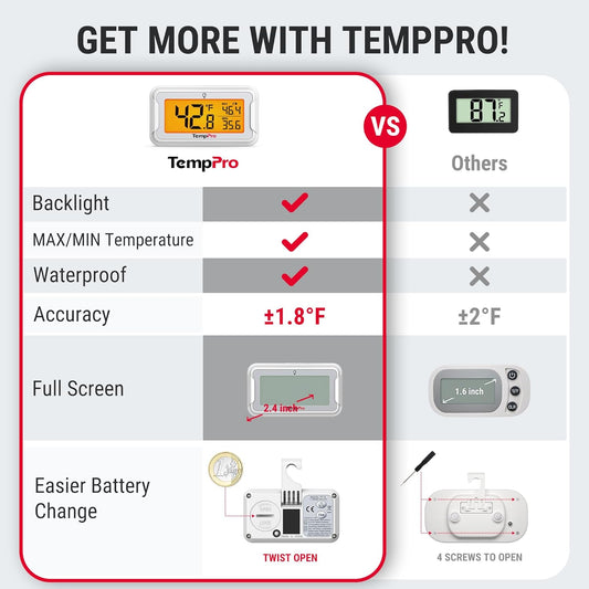 TempPro Refrigerator Thermometer 2 Pack with Large Backlit LCD Display, Waterproof Freezer Fridge Thermometer with Max/Min Record, Easy Battery Replacement for Room, Cooler (Previously ThermoPro)