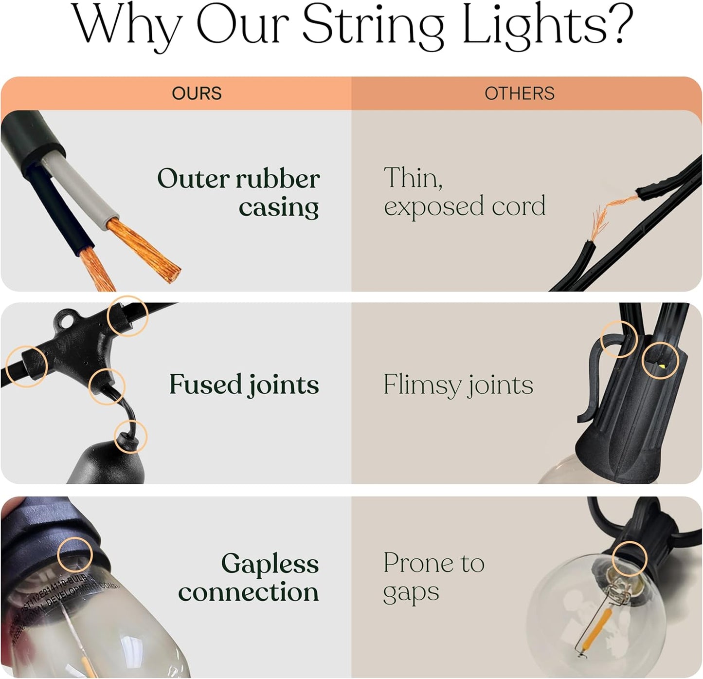 Brightech Ambience Pro Solar Powered Outdoor String Lights -27 ft Comm