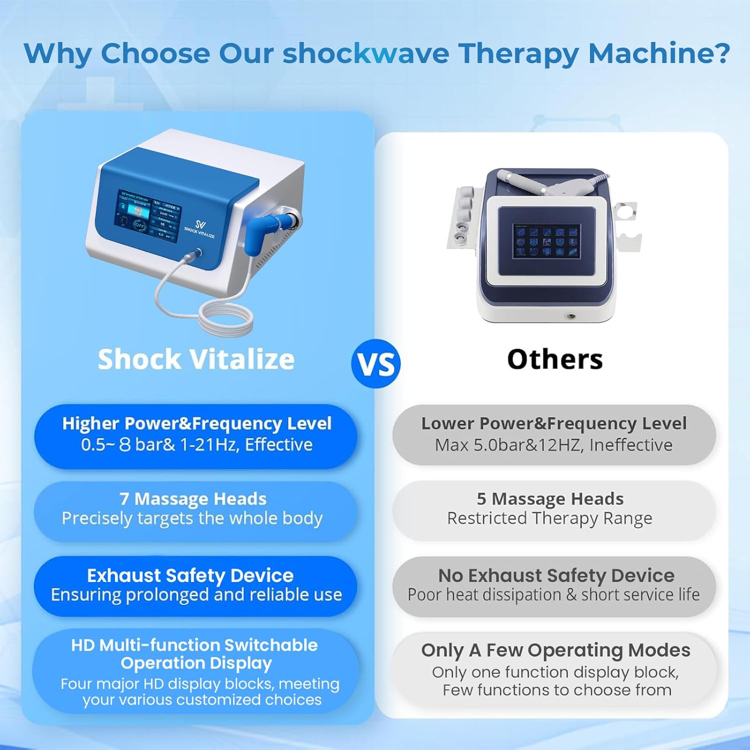 2026 New Upgraded Shockwave Therapy Machine, Extracorporeal Shock Wave