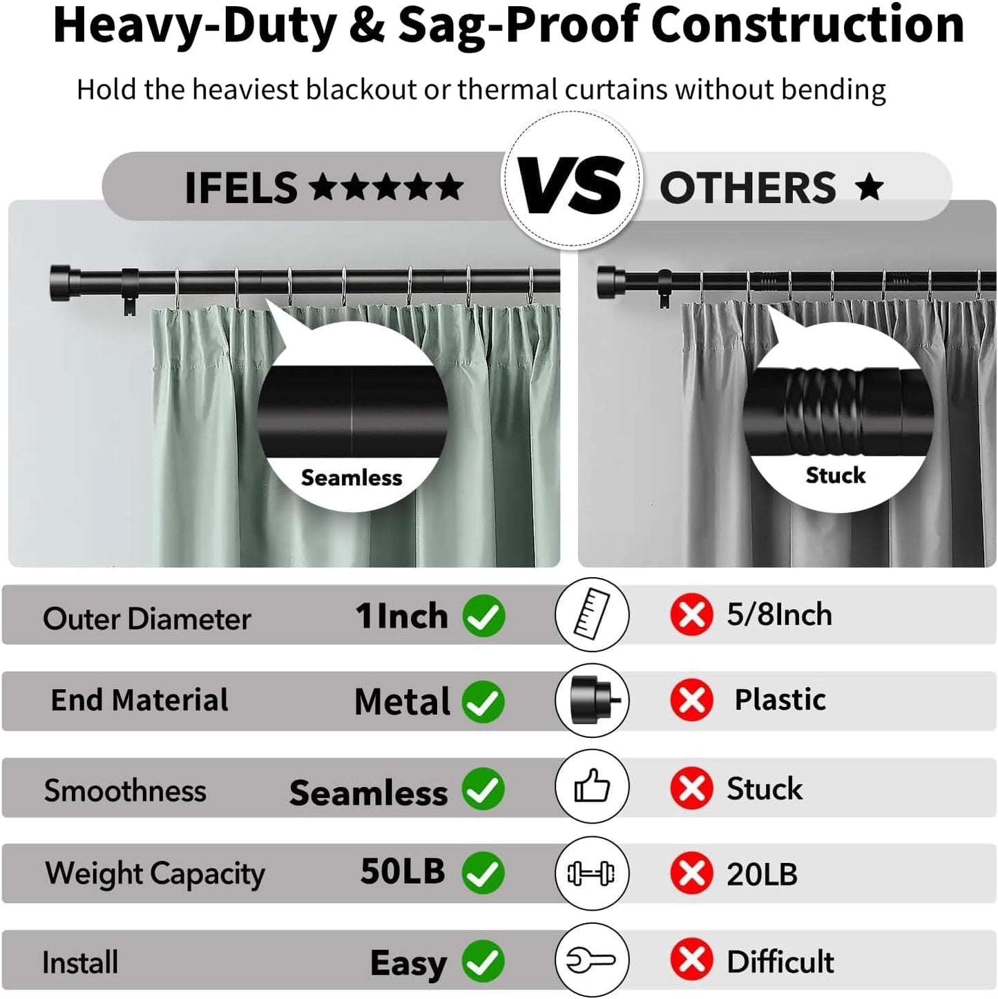Heavy Duty Curtain Rods for Windows 66 to 120 Inch,1 Inch Adjustable Black Curtain Rod with Easy Installation and Modern Design,Decorative Long Drapery Rods with Metal Finials (A1,Black,30-120")