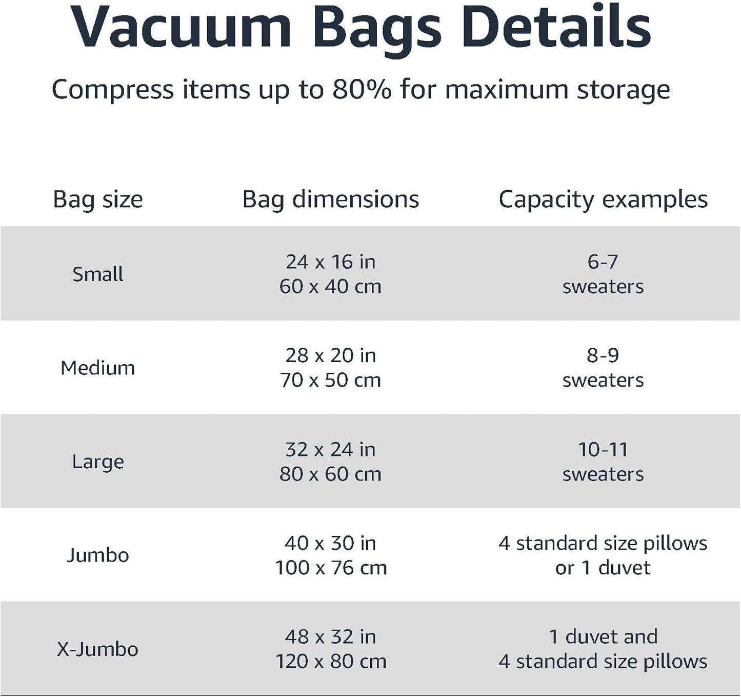Amazon Basics Vacuum Storage Bags with Hand Pump for Travel, Space Saving Compression Bags for Clothes, Clothing, Blankets and Duvets, Clear, 20 Pack (5 Small, 5 Medium, 5 Large & 5 Jumbo)