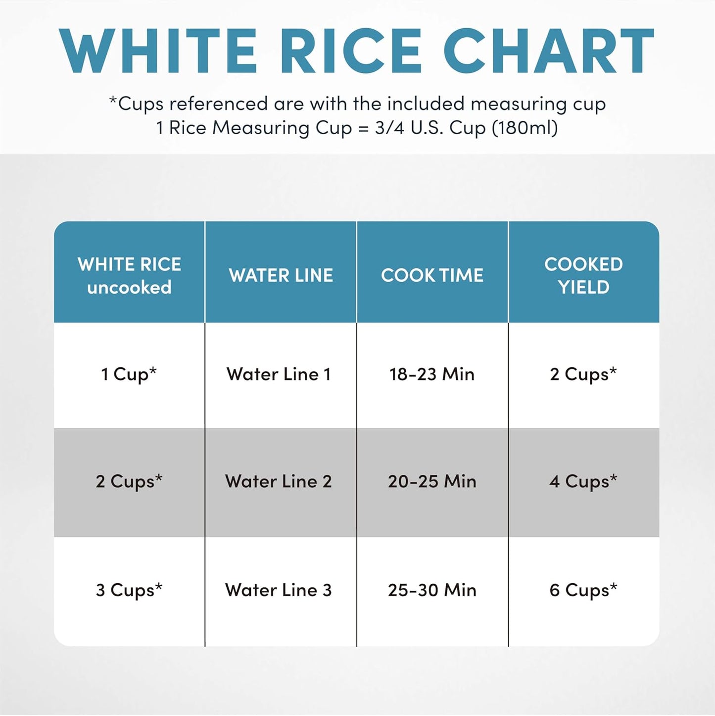 AROMA® Rice Cooker, 3-Cup (Uncooked) / 6-Cup (Cooked), Small Rice Cook